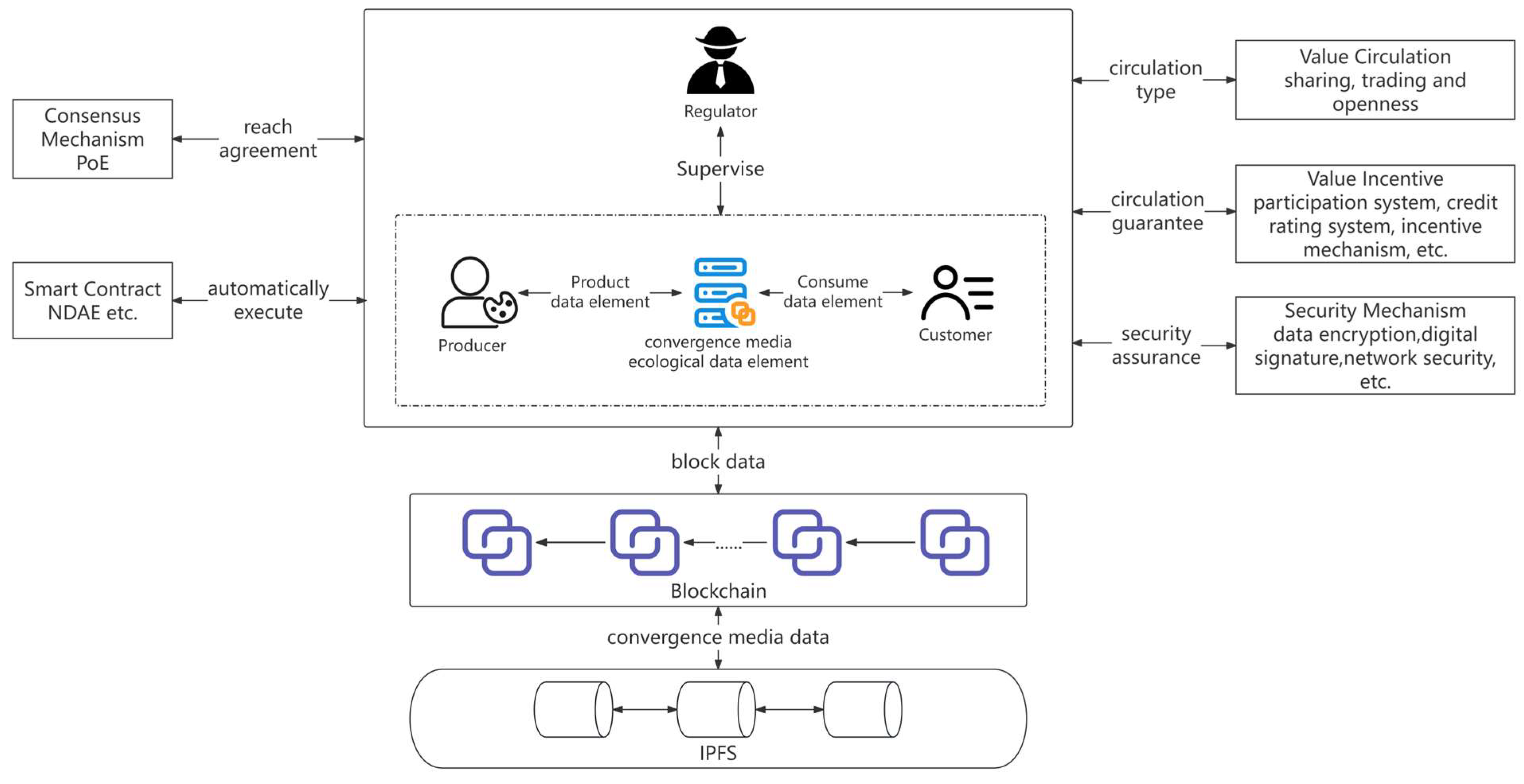 Systems 12 00381 g007