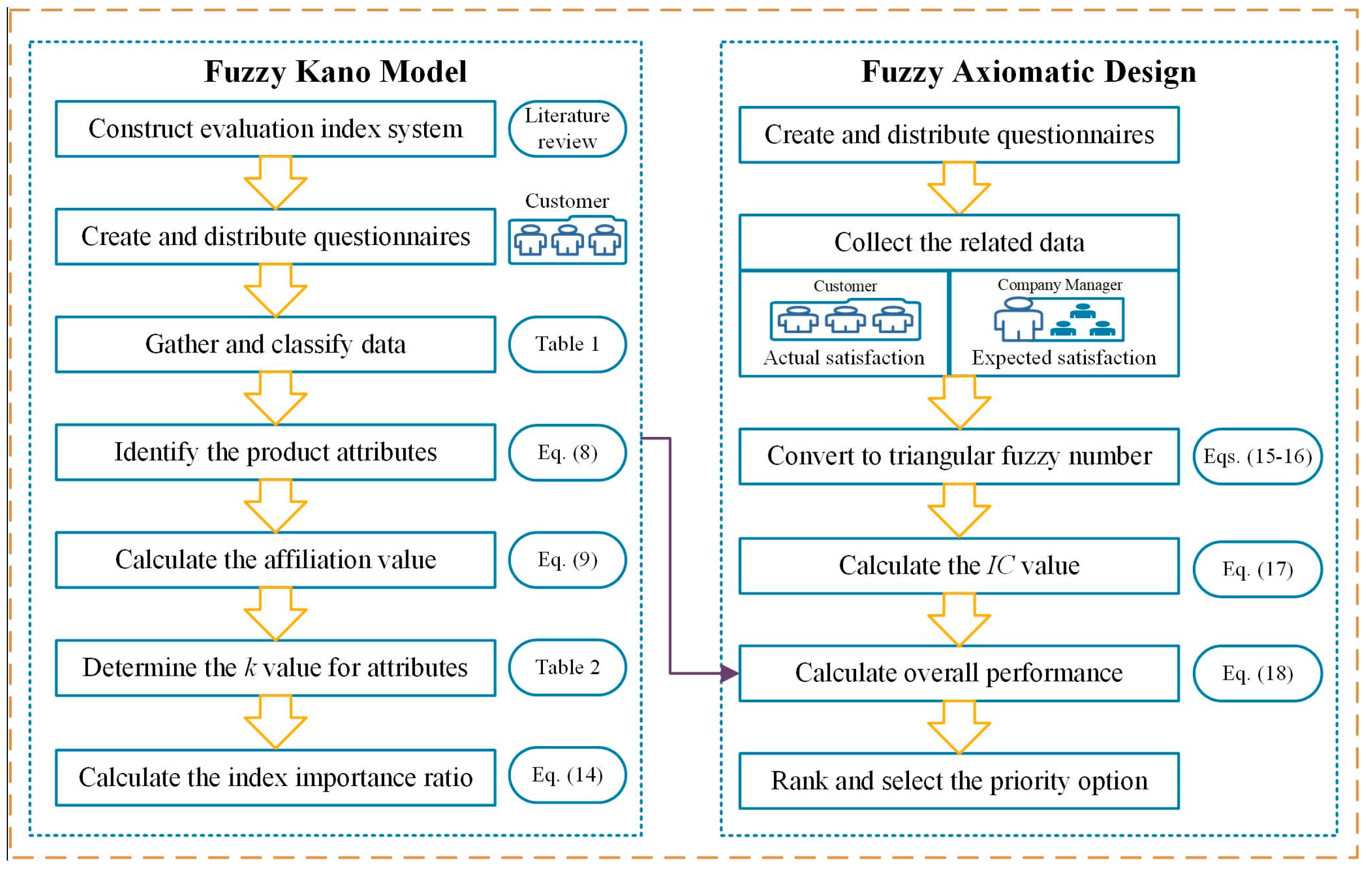 Systems 12 00382 g005