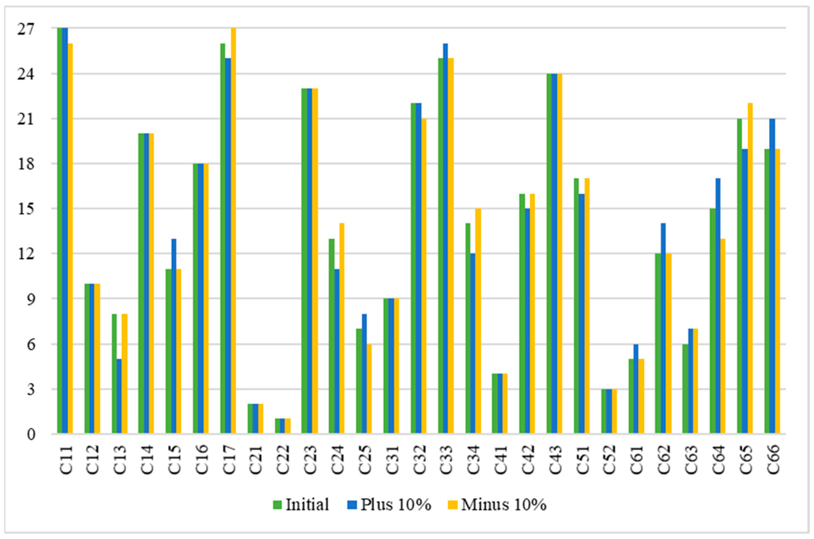 Systems 12 00382 g007