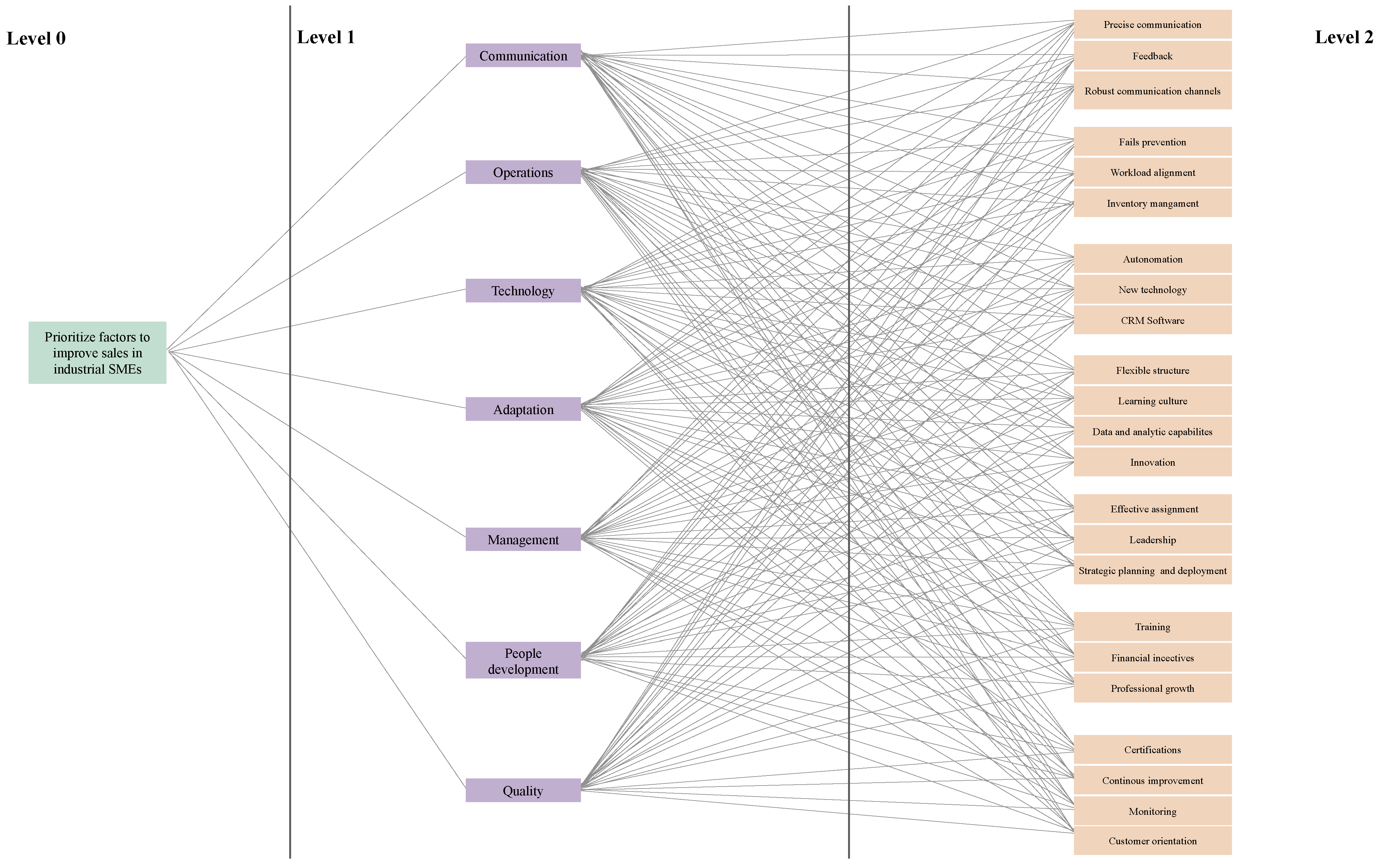 Systems 12 00383 g002