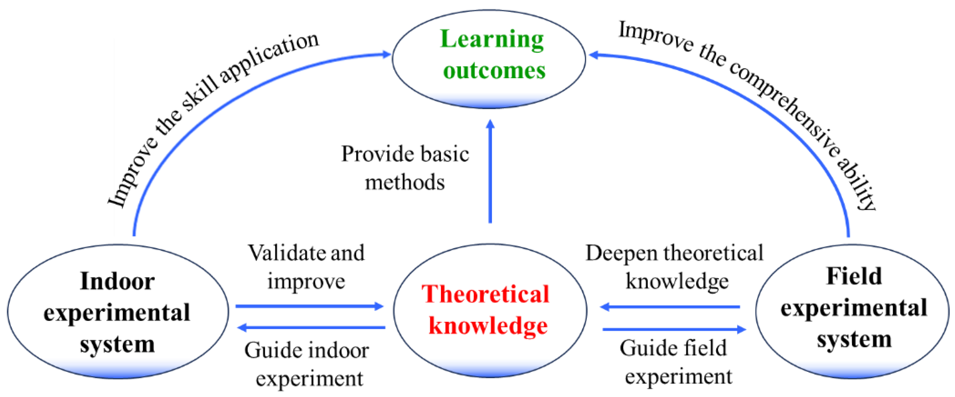 Systems 12 00386 g001