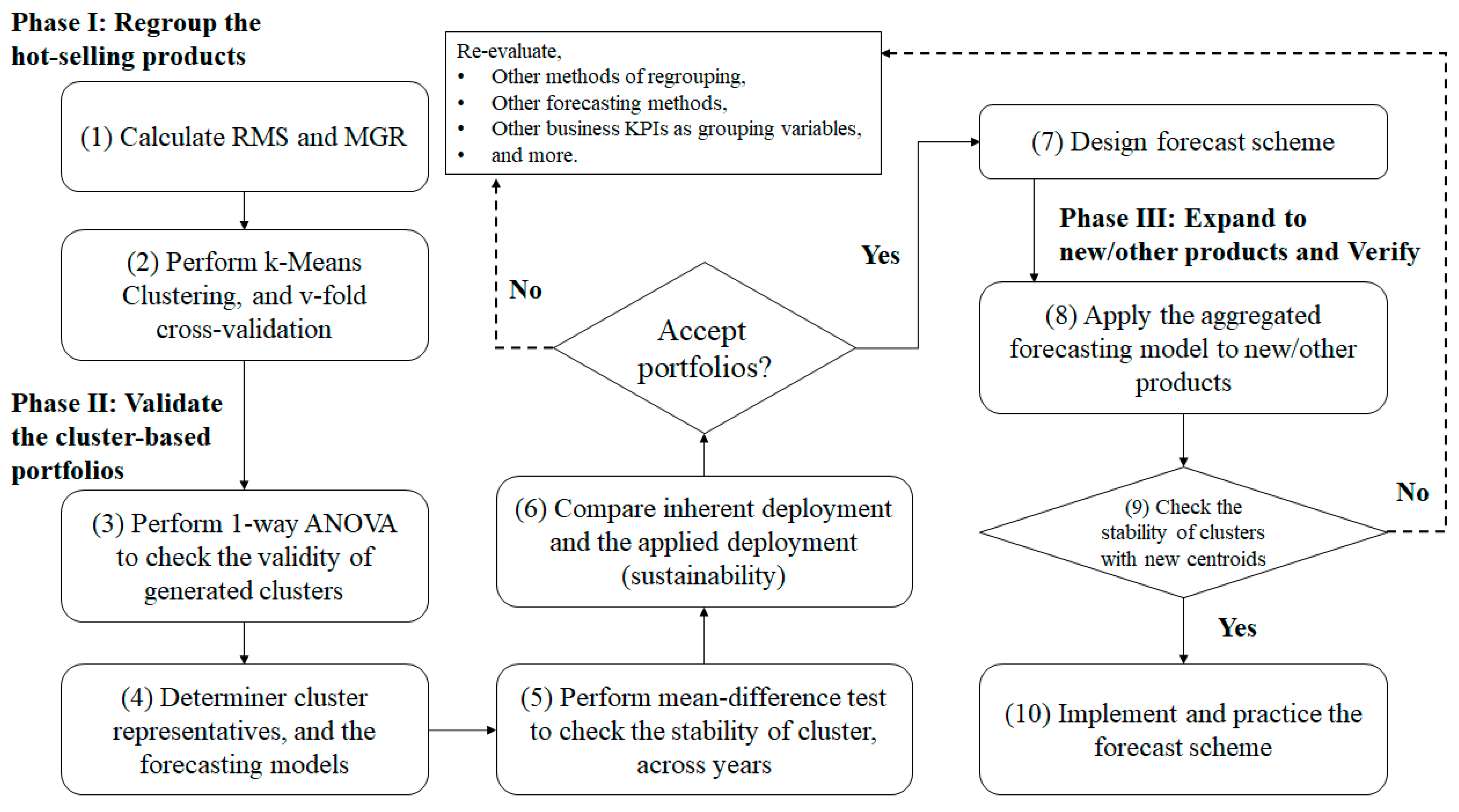 Systems 12 00388 g001