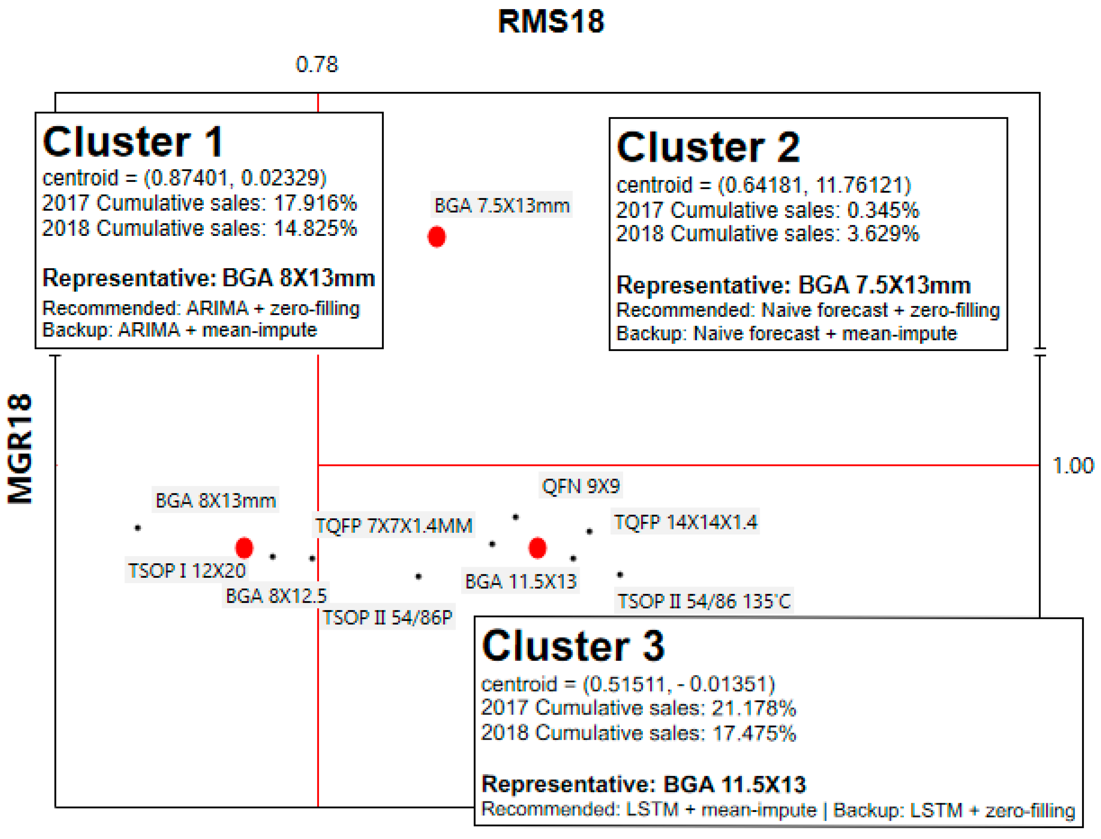 Systems 12 00388 g002