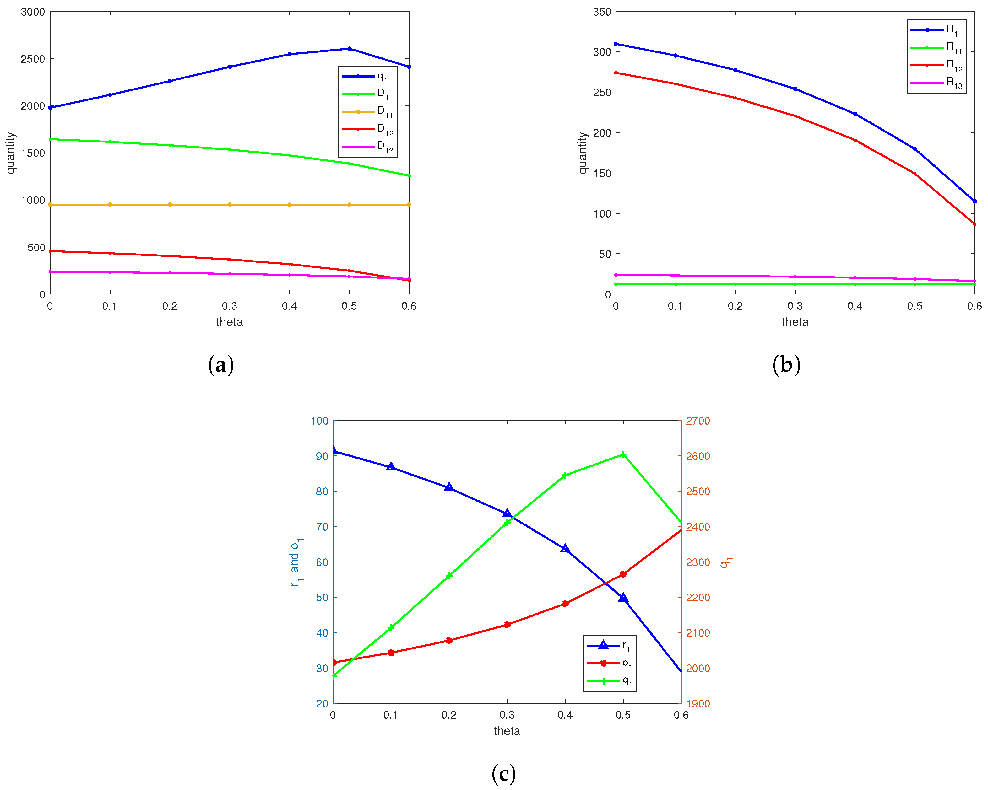 Systems 12 00393 g003