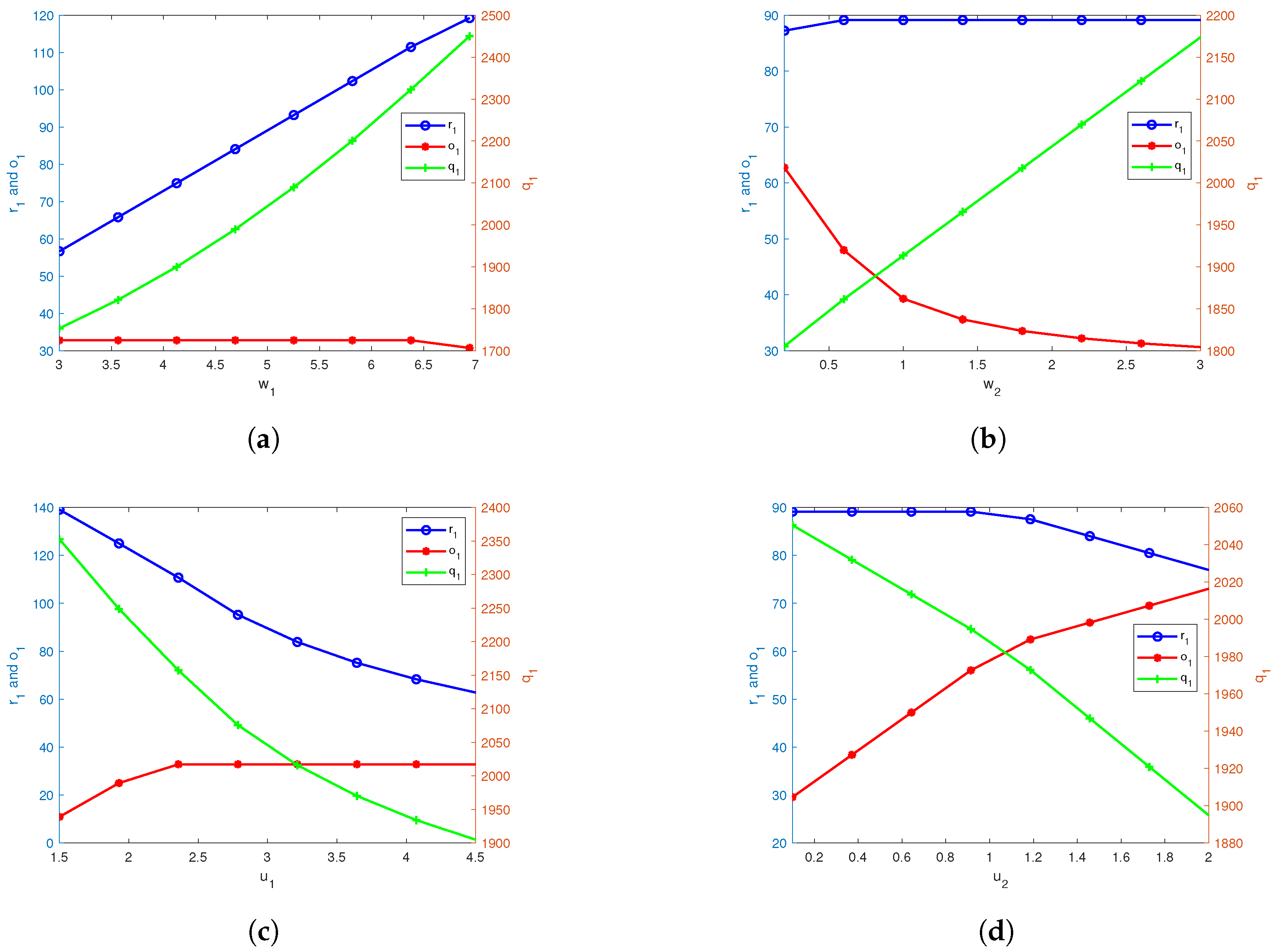 Systems 12 00393 g005