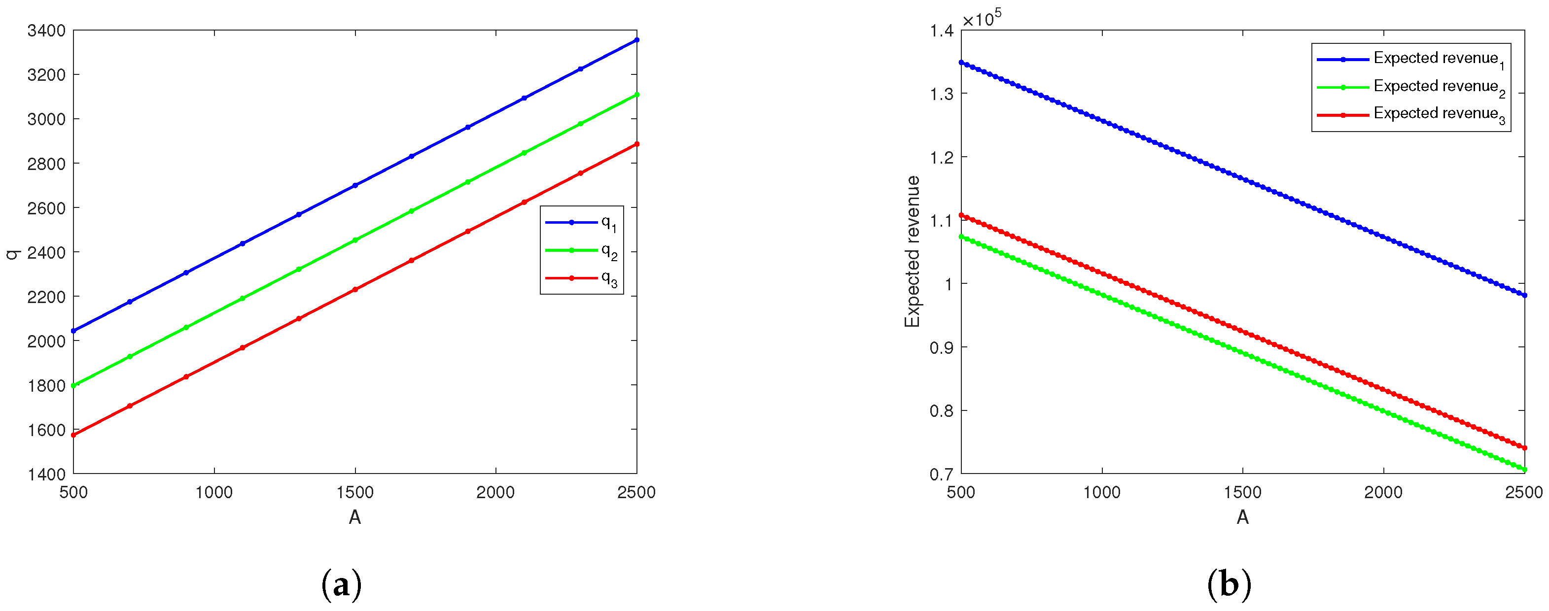 Systems 12 00393 g007