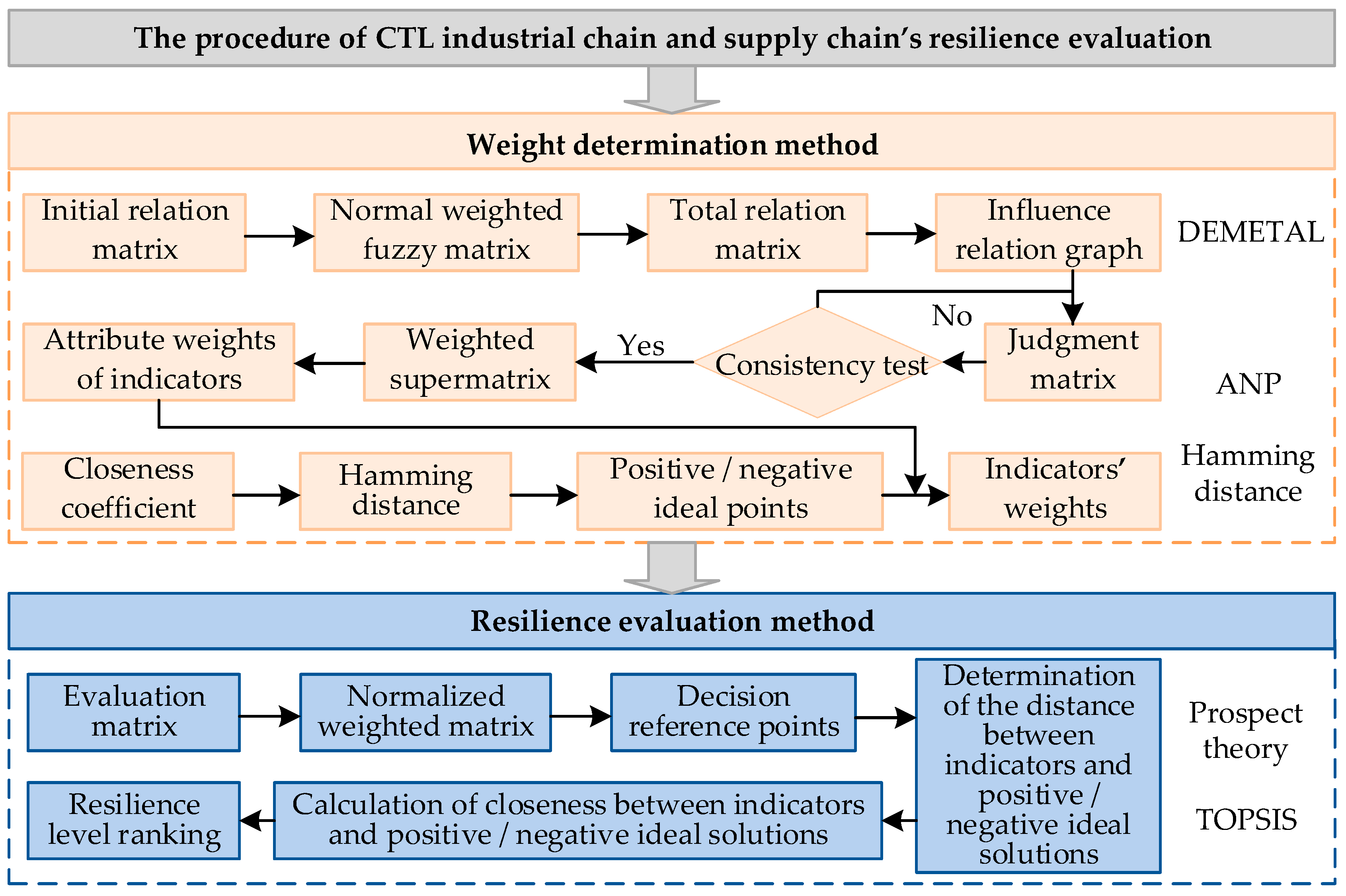 Systems 12 00395 g001