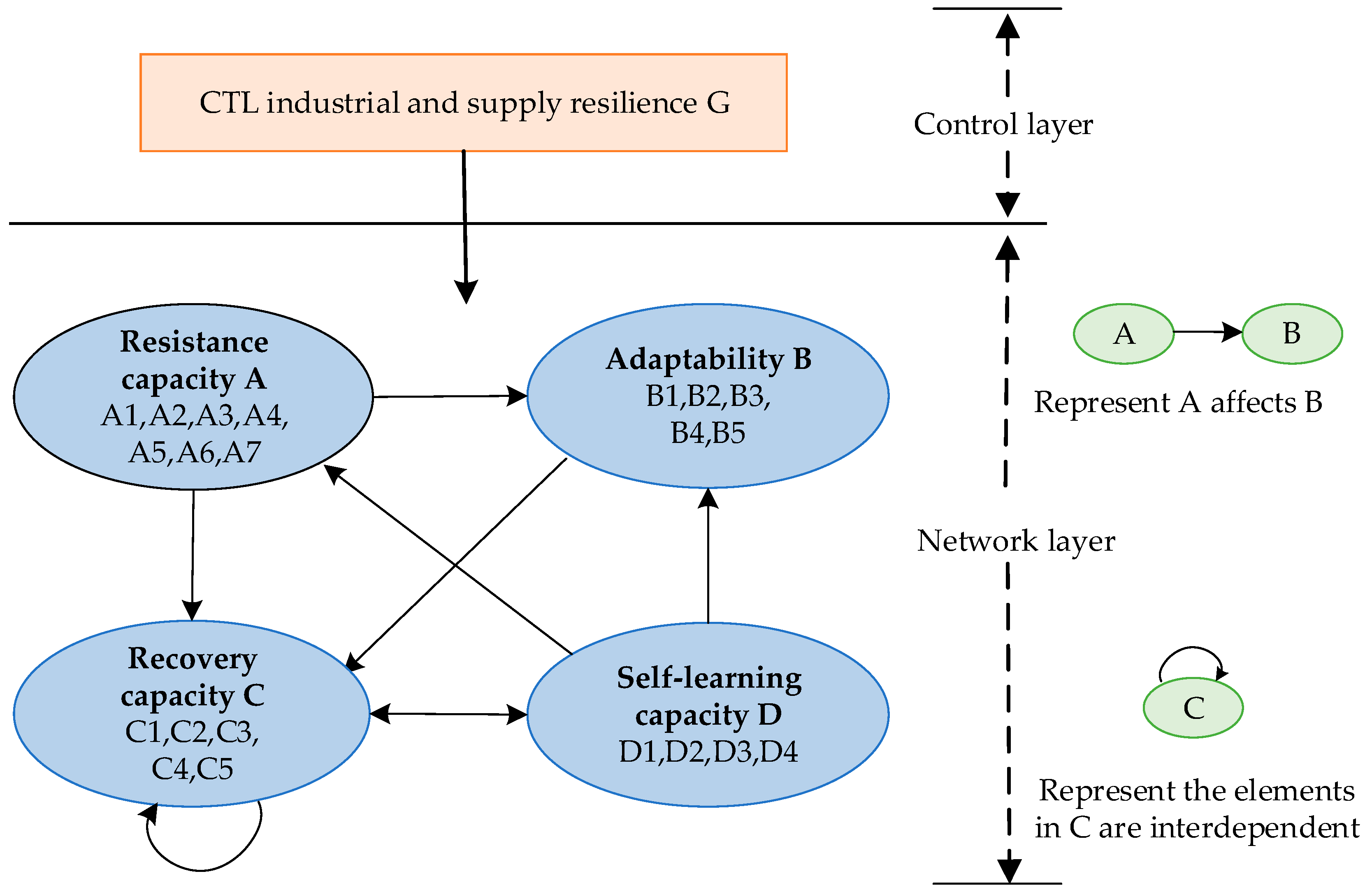 Systems 12 00395 g002