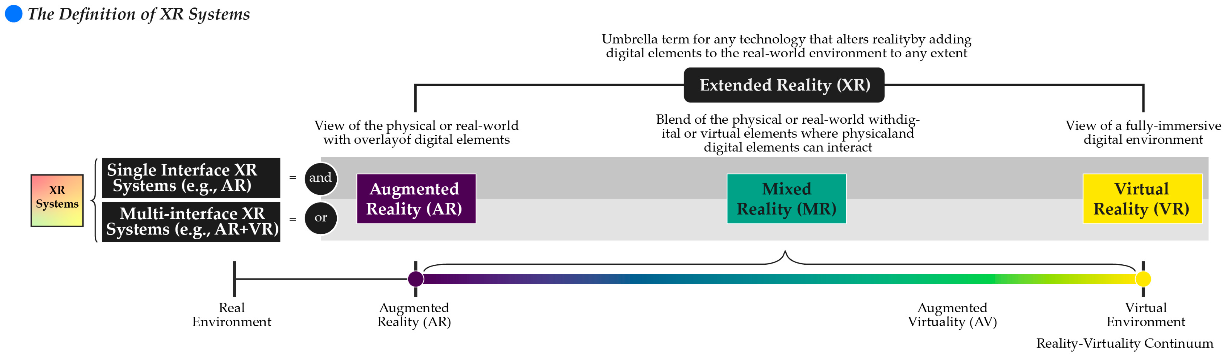 Systems 12 00396 g001 Systems 12 00396 g001