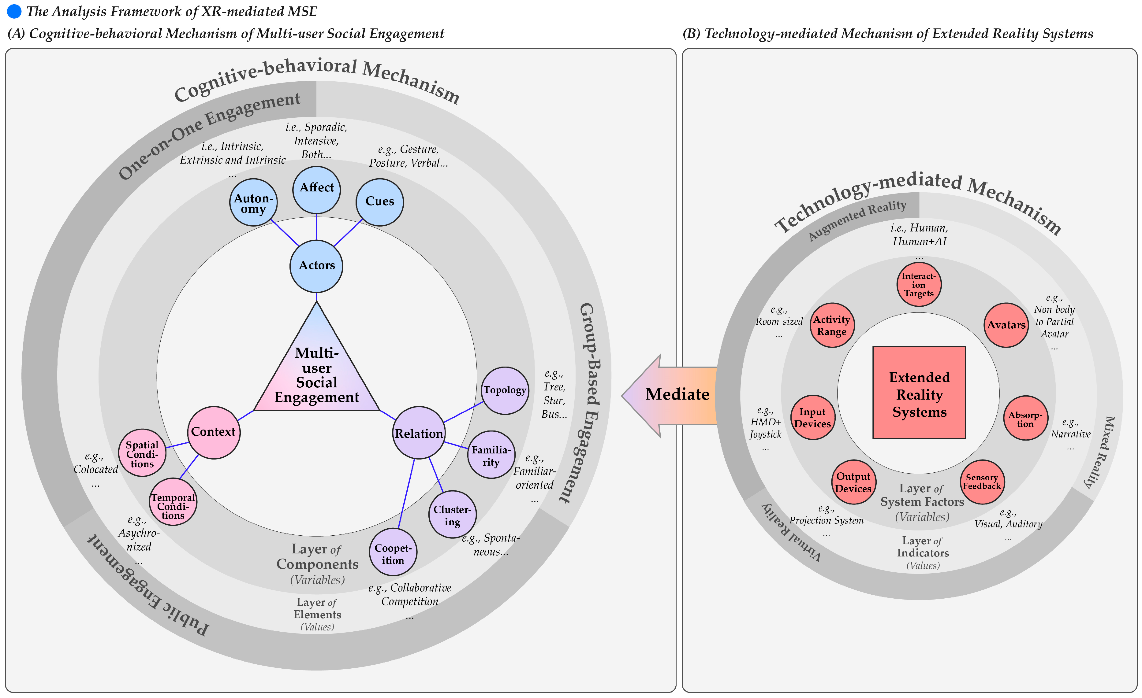 Systems 12 00396 g002 Systems 12 00396 g002