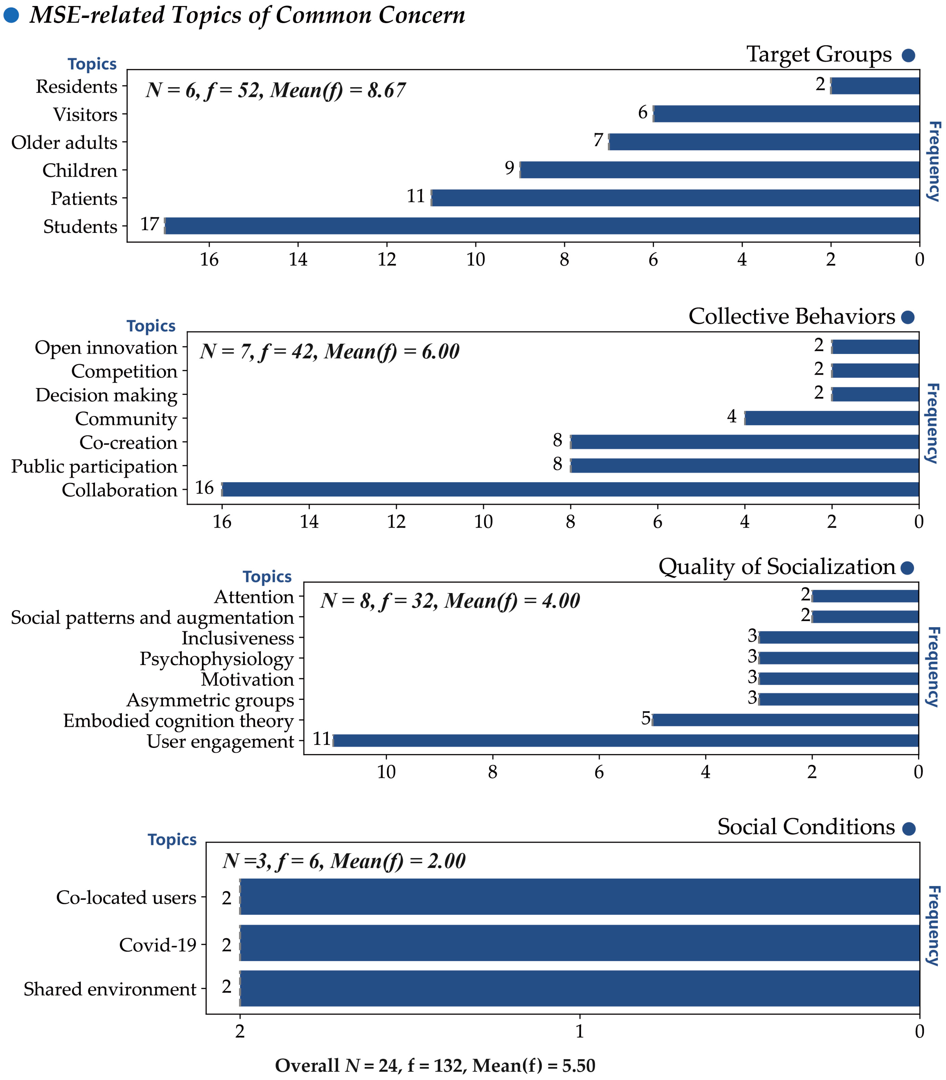 Systems 12 00396 g003 Systems 12 00396 g003