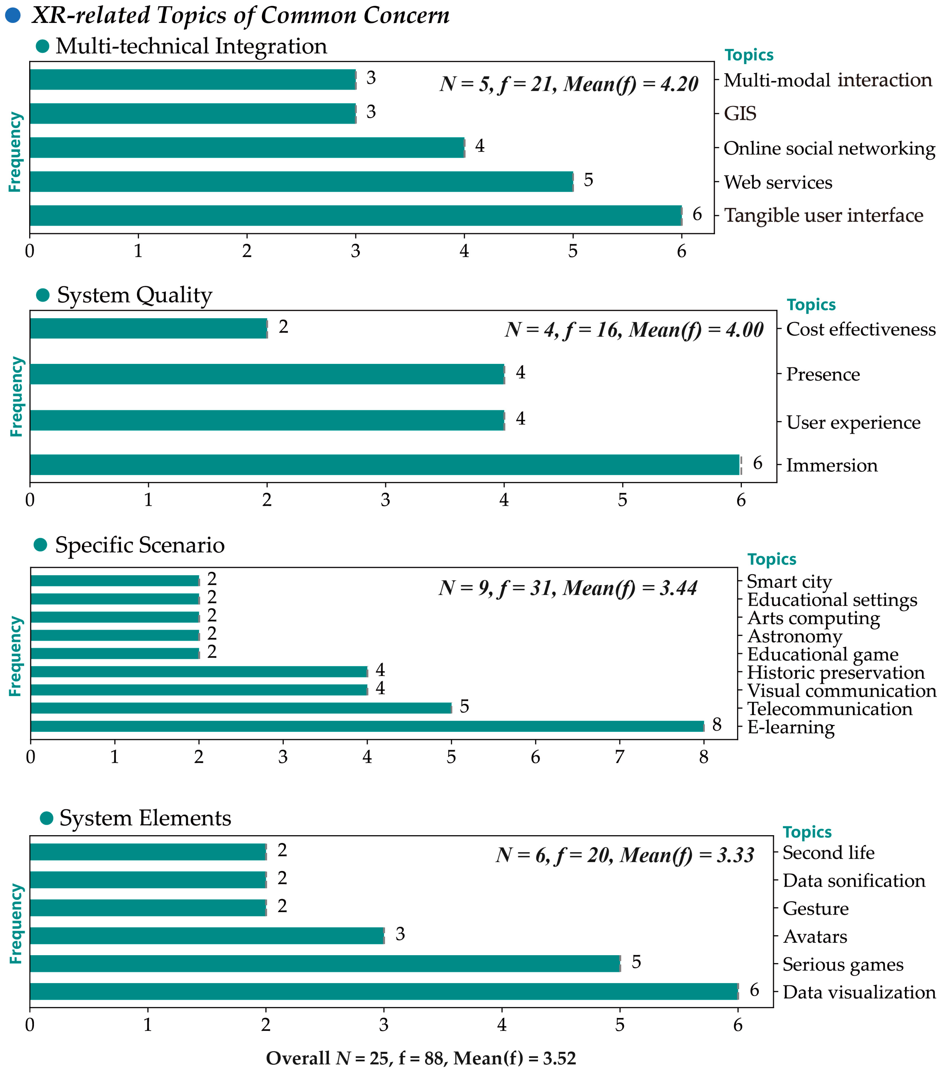 Systems 12 00396 g004 Systems 12 00396 g004