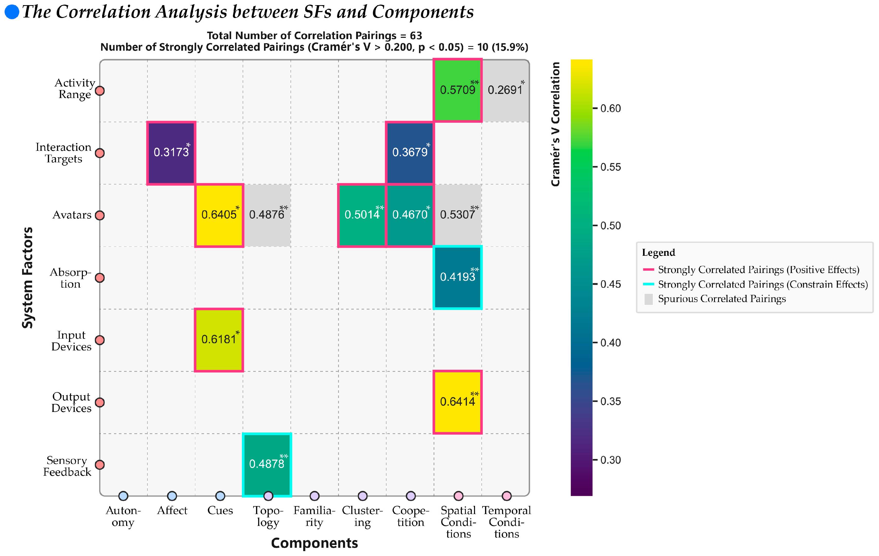 Systems 12 00396 g009 Systems 12 00396 g009