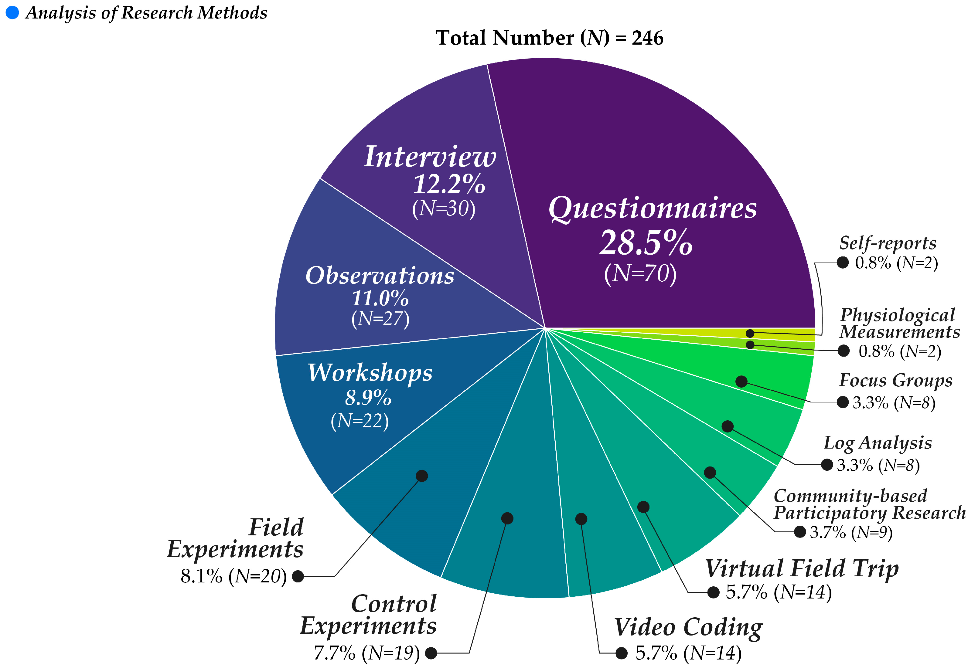 Systems 12 00396 g012 Systems 12 00396 g012
