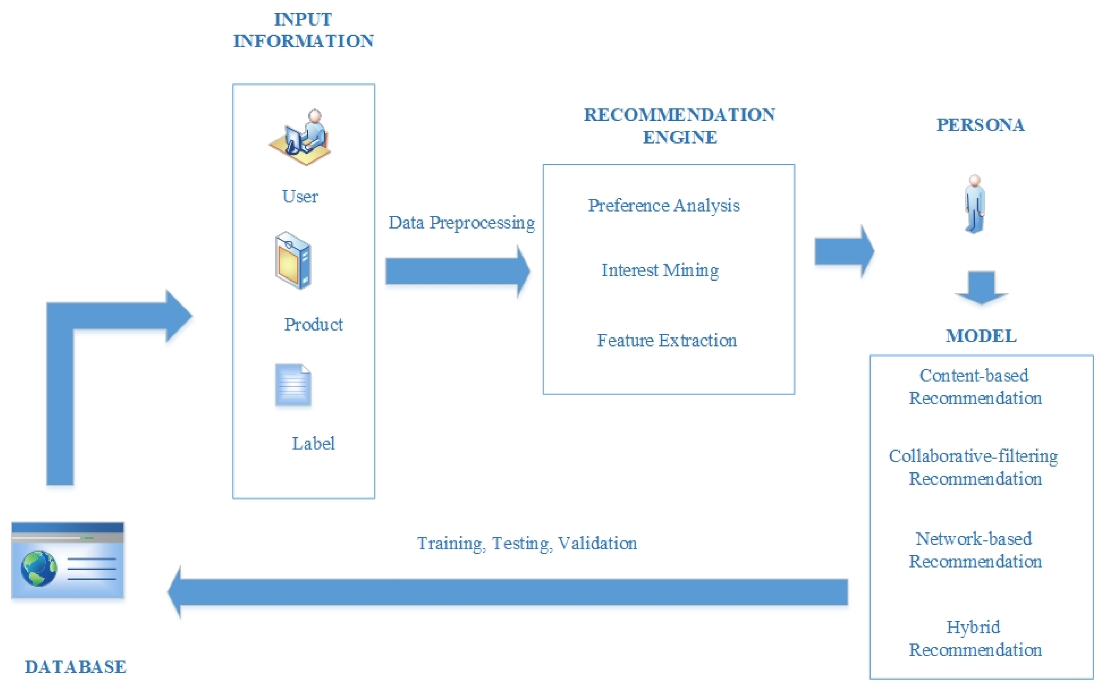 Systems 12 00398 g003