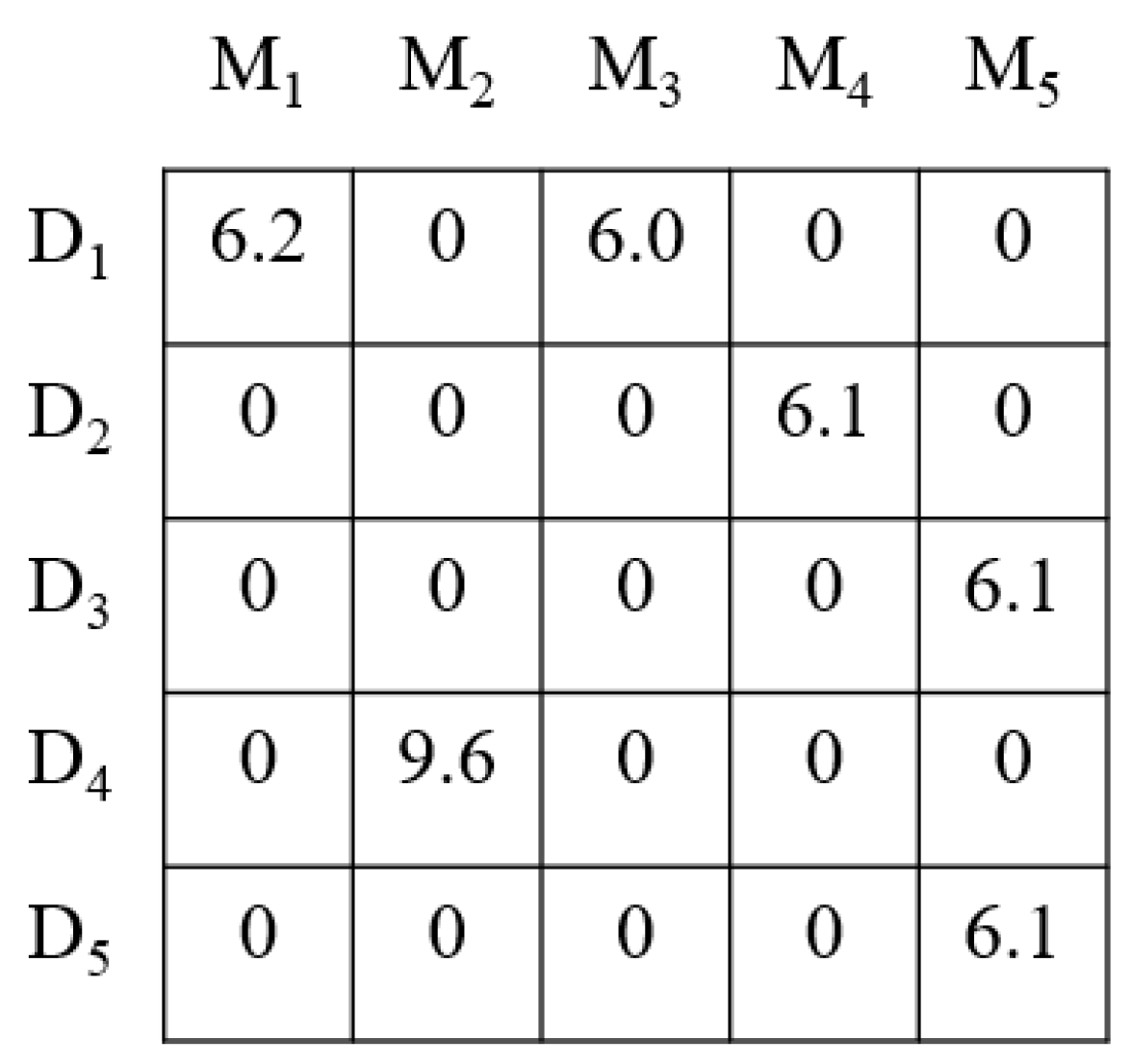 Systems 12 00398 g004