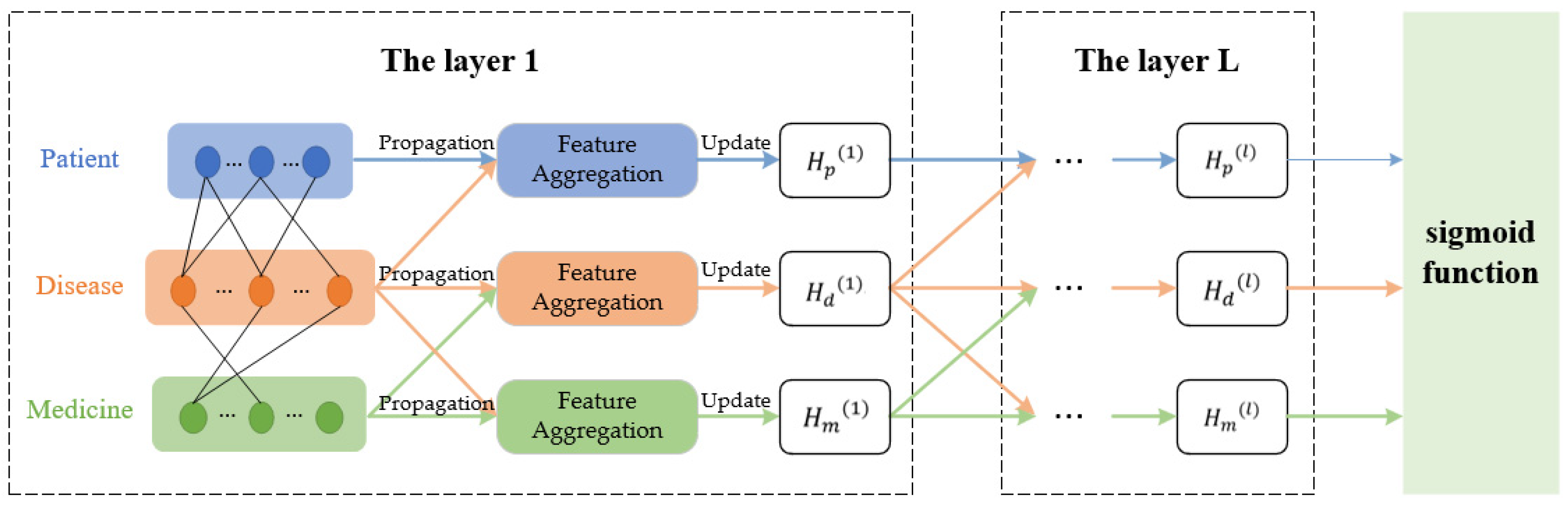 Systems 12 00398 g006