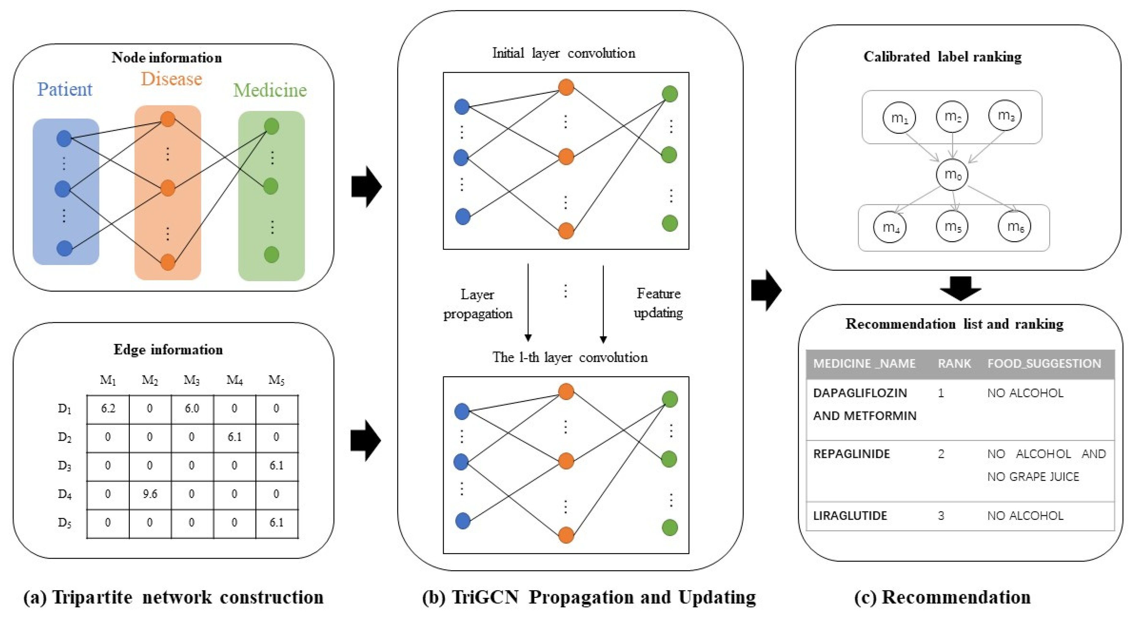 Systems 12 00398 g007