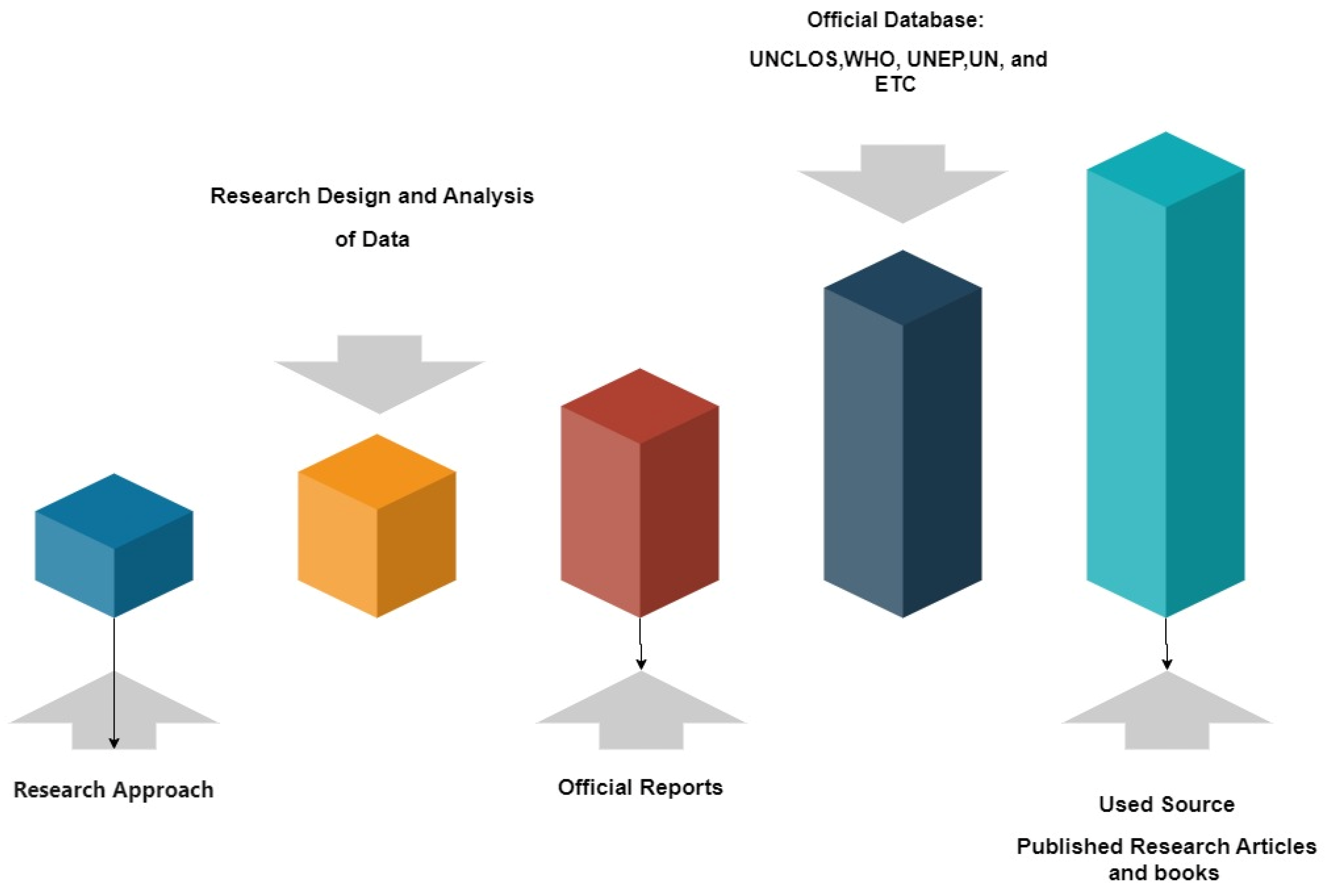 Systems 12 00400 g003