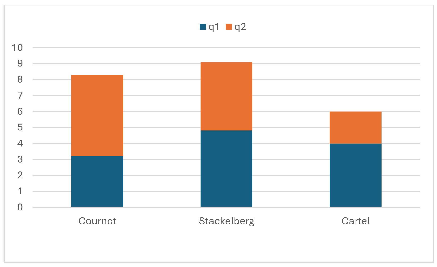 Systems 12 00401 g004