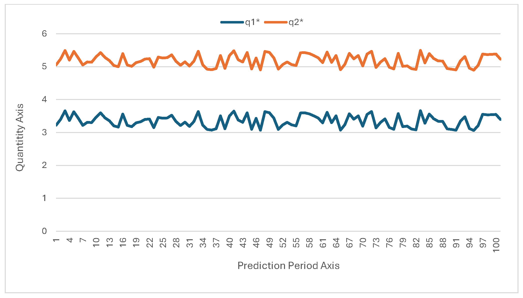 Systems 12 00401 g005
