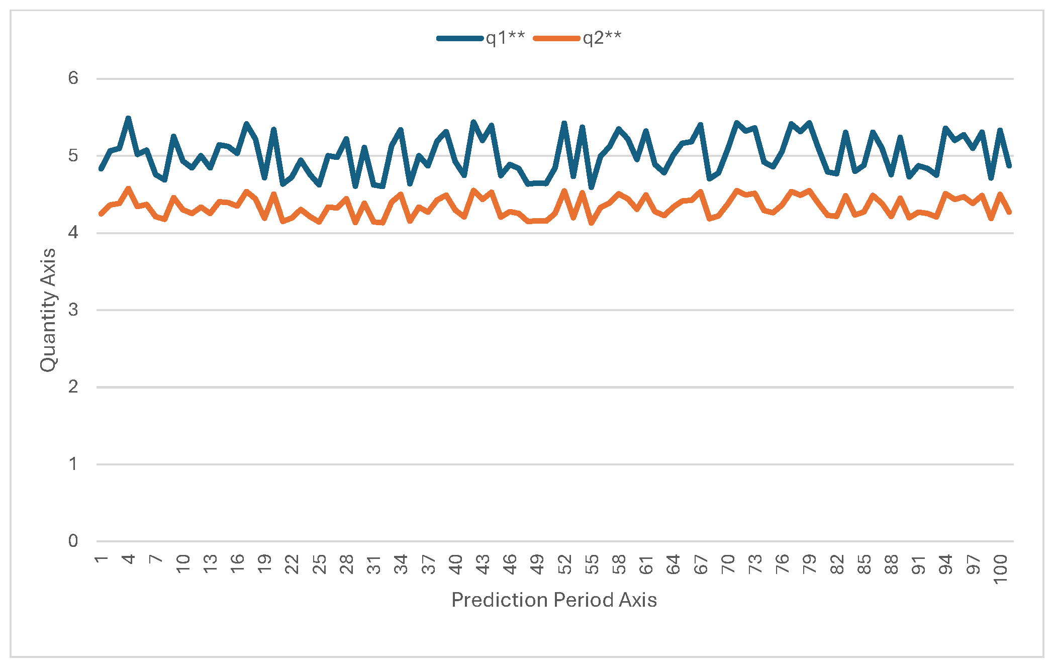 Systems 12 00401 g006