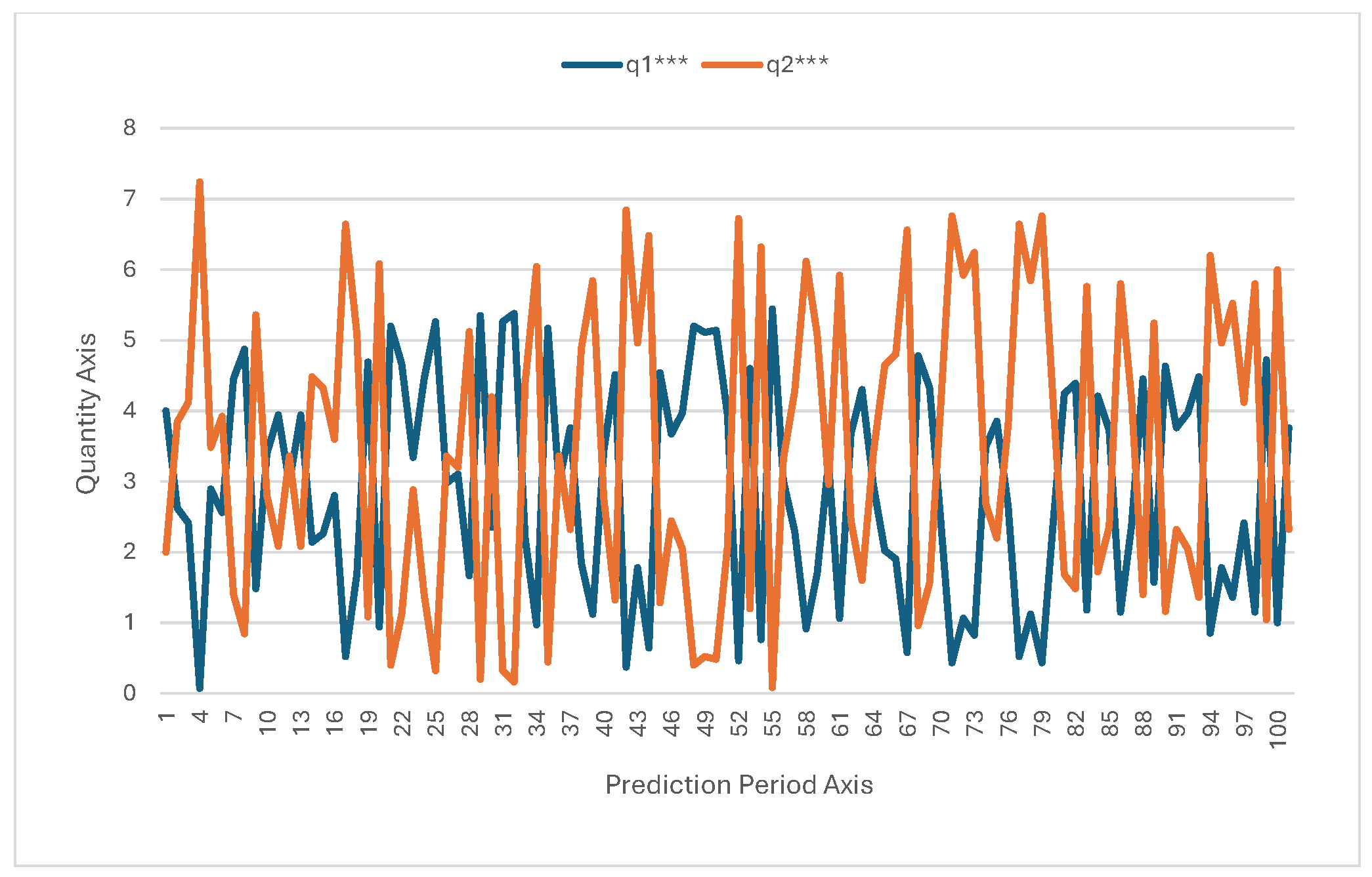 Systems 12 00401 g007