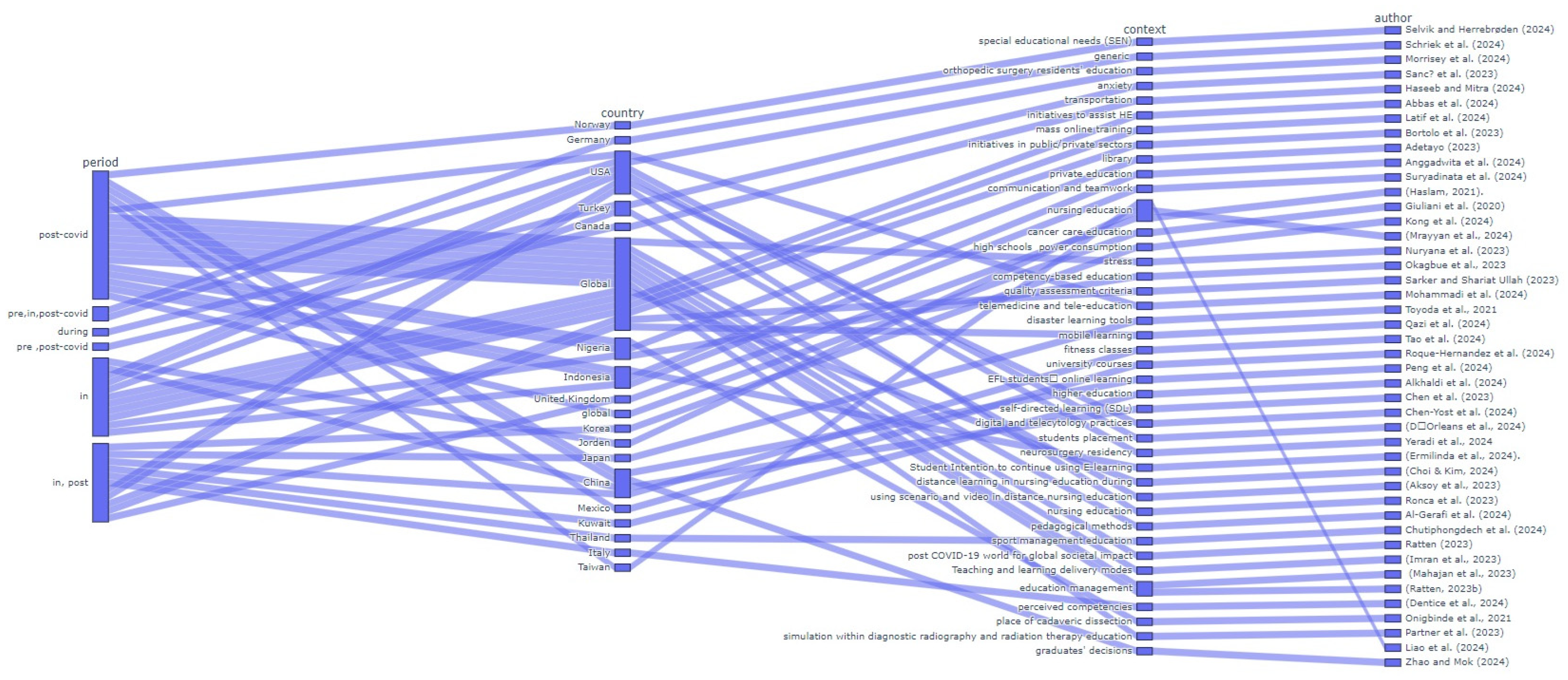 Systems 12 00402 g003