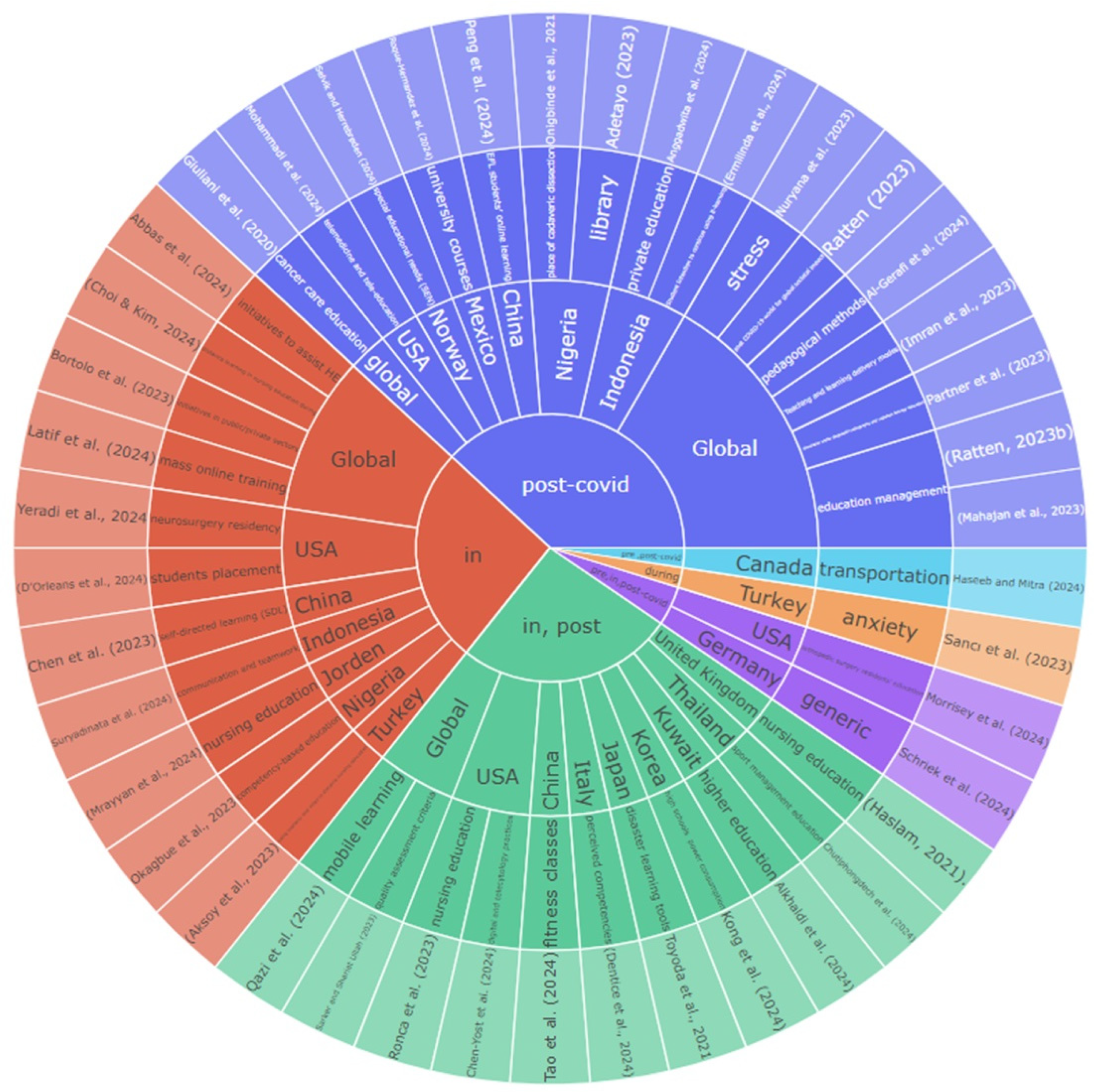 Systems 12 00402 g004