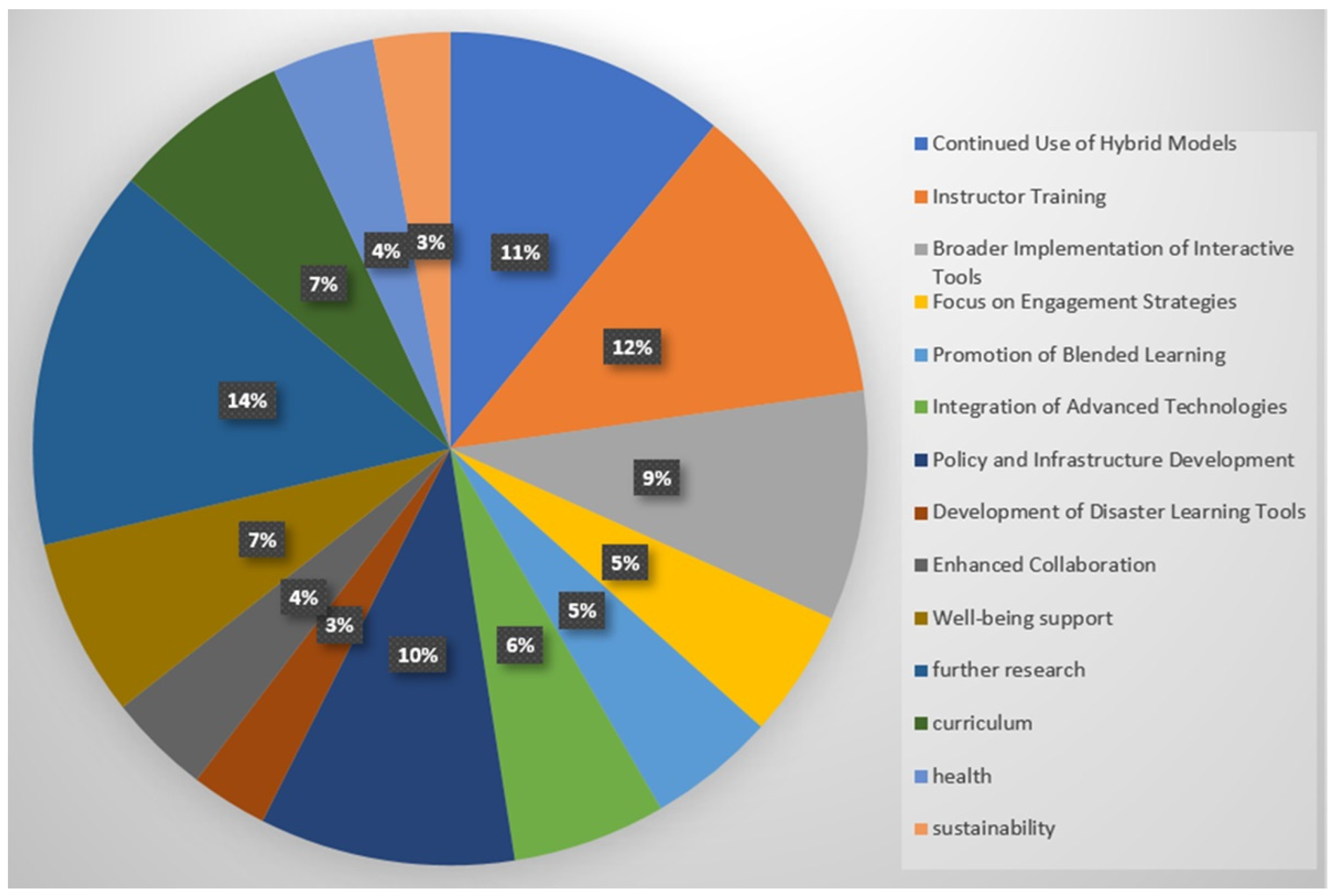 Systems 12 00402 g005