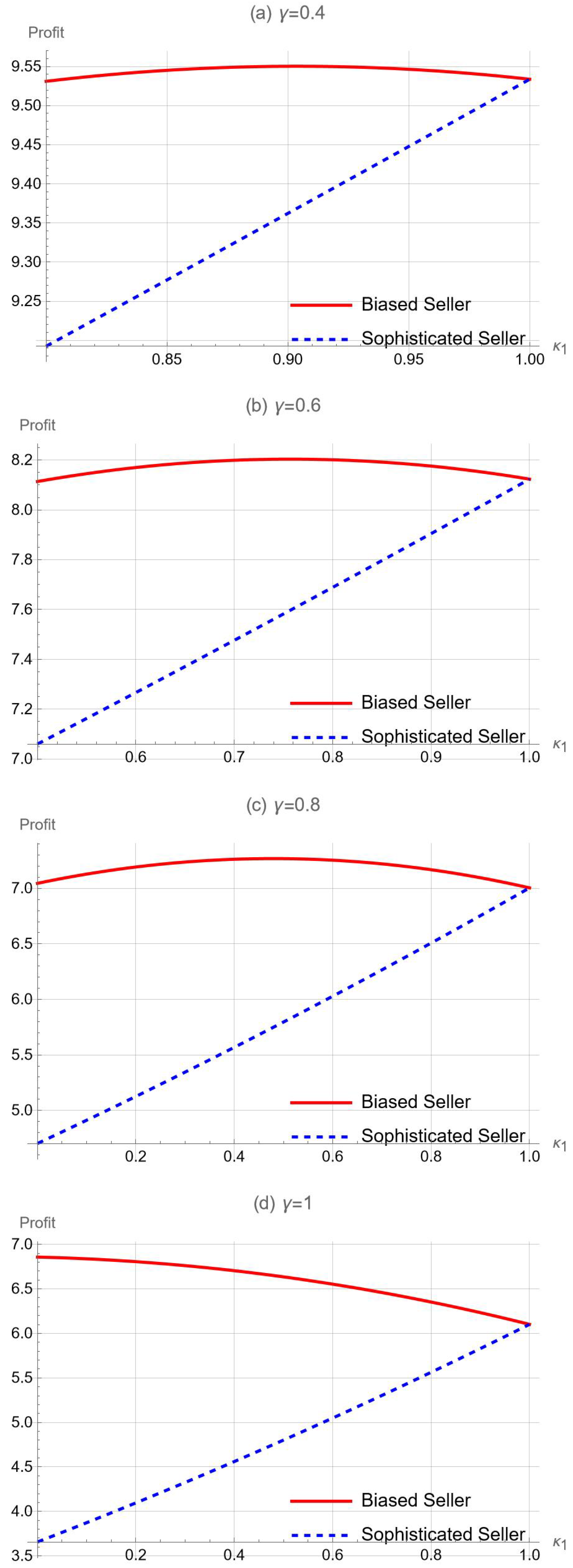 Systems 12 00409 g003