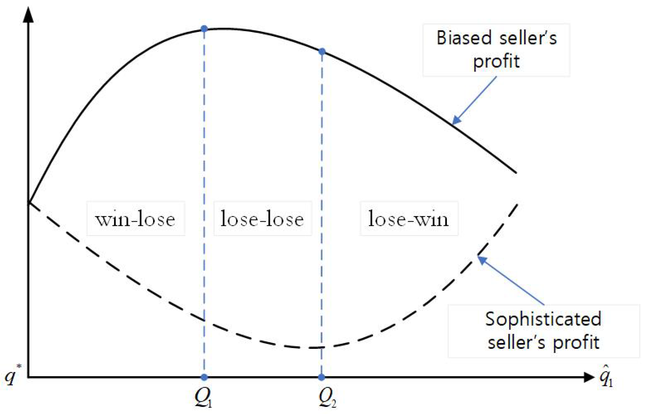 Systems 12 00409 g004