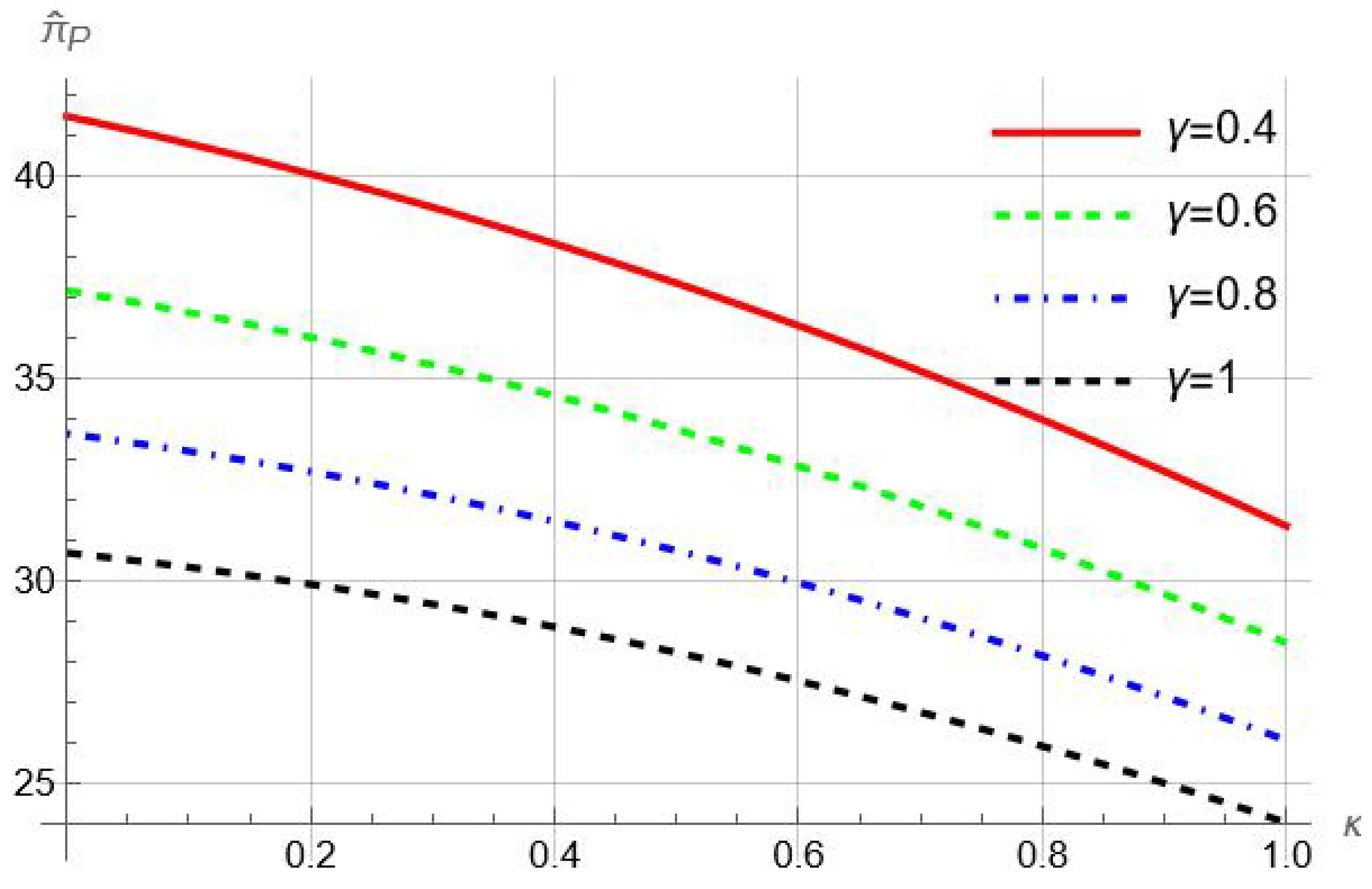 Systems 12 00409 g005