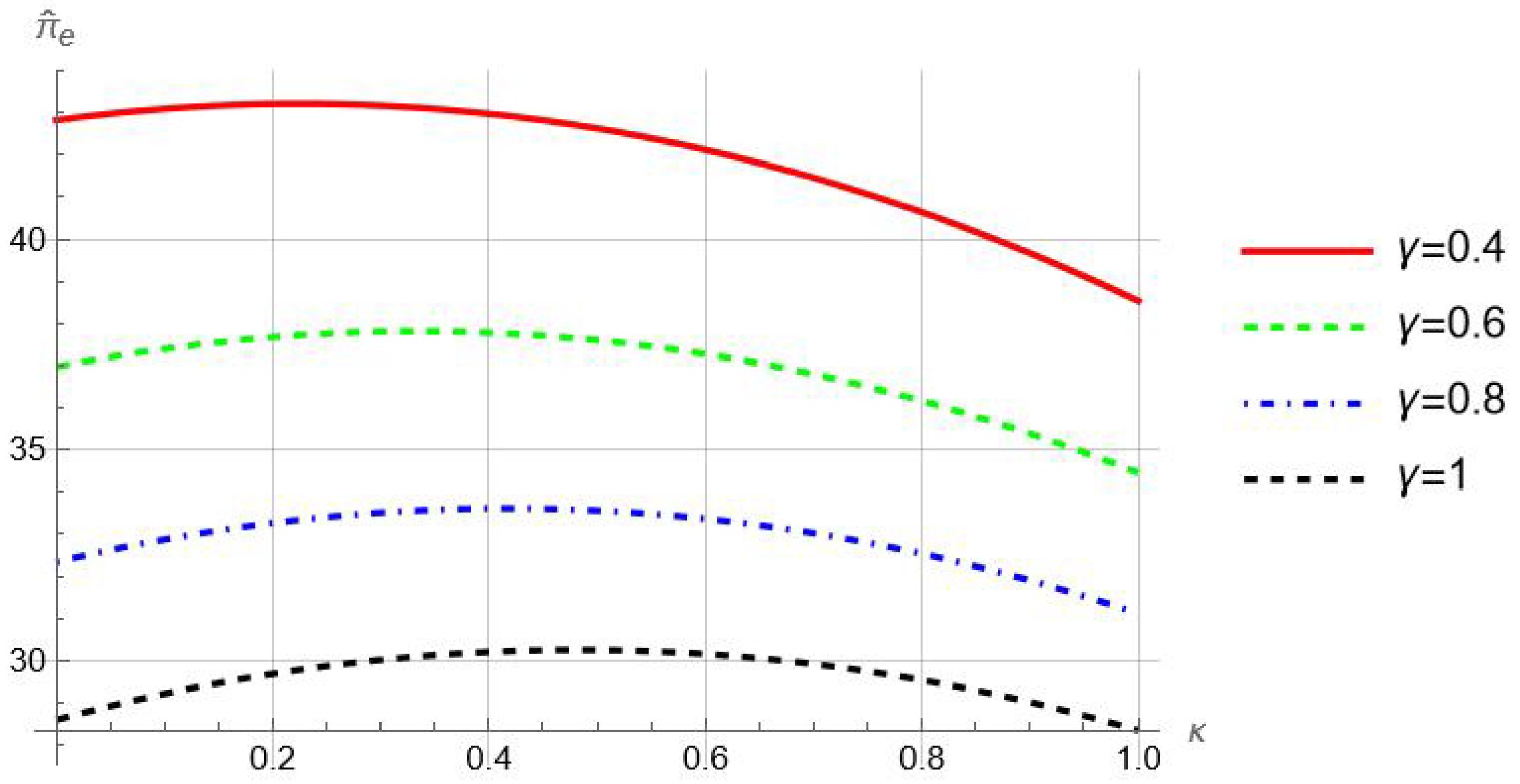 Systems 12 00409 g006