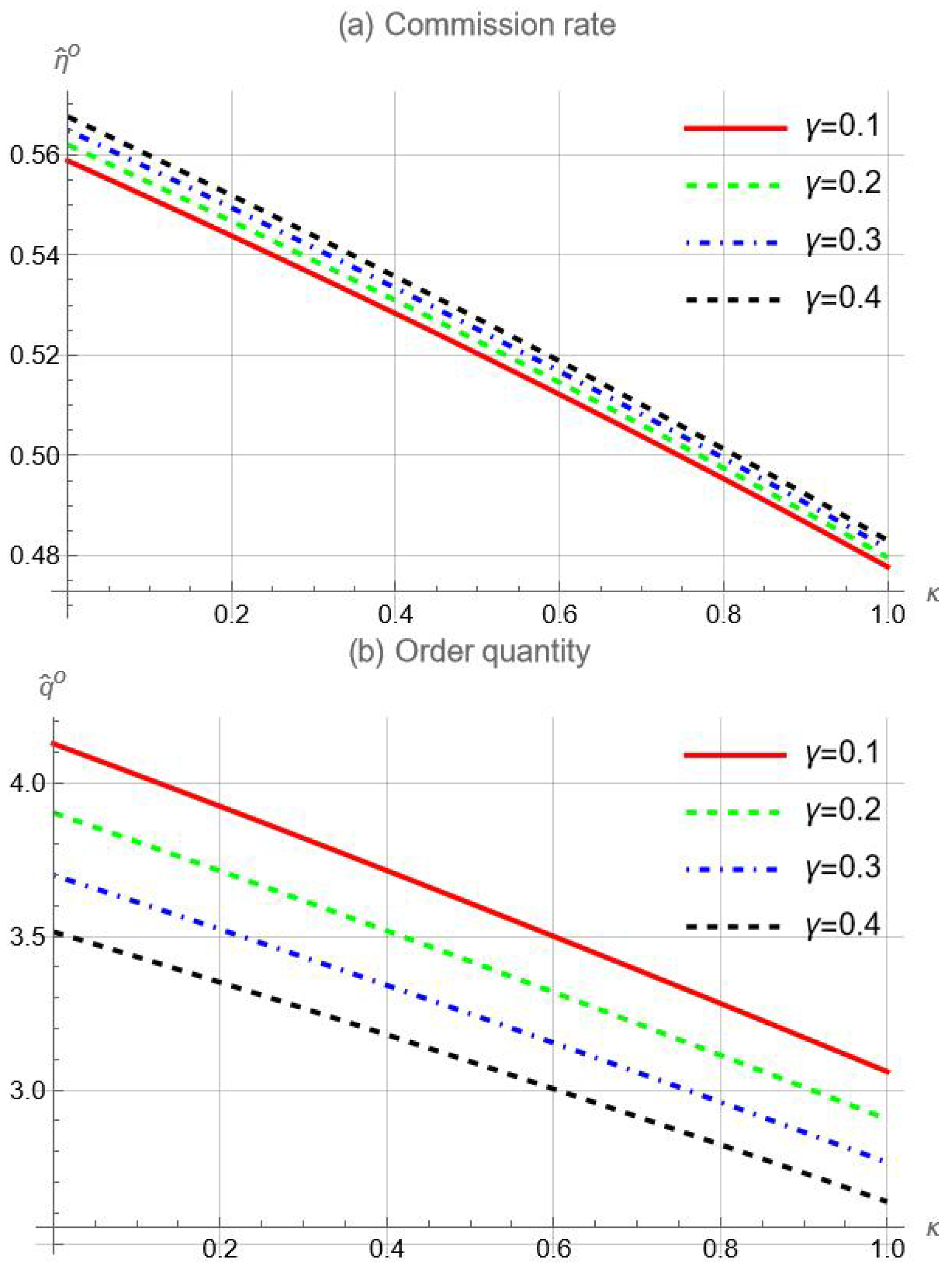 Systems 12 00409 g007