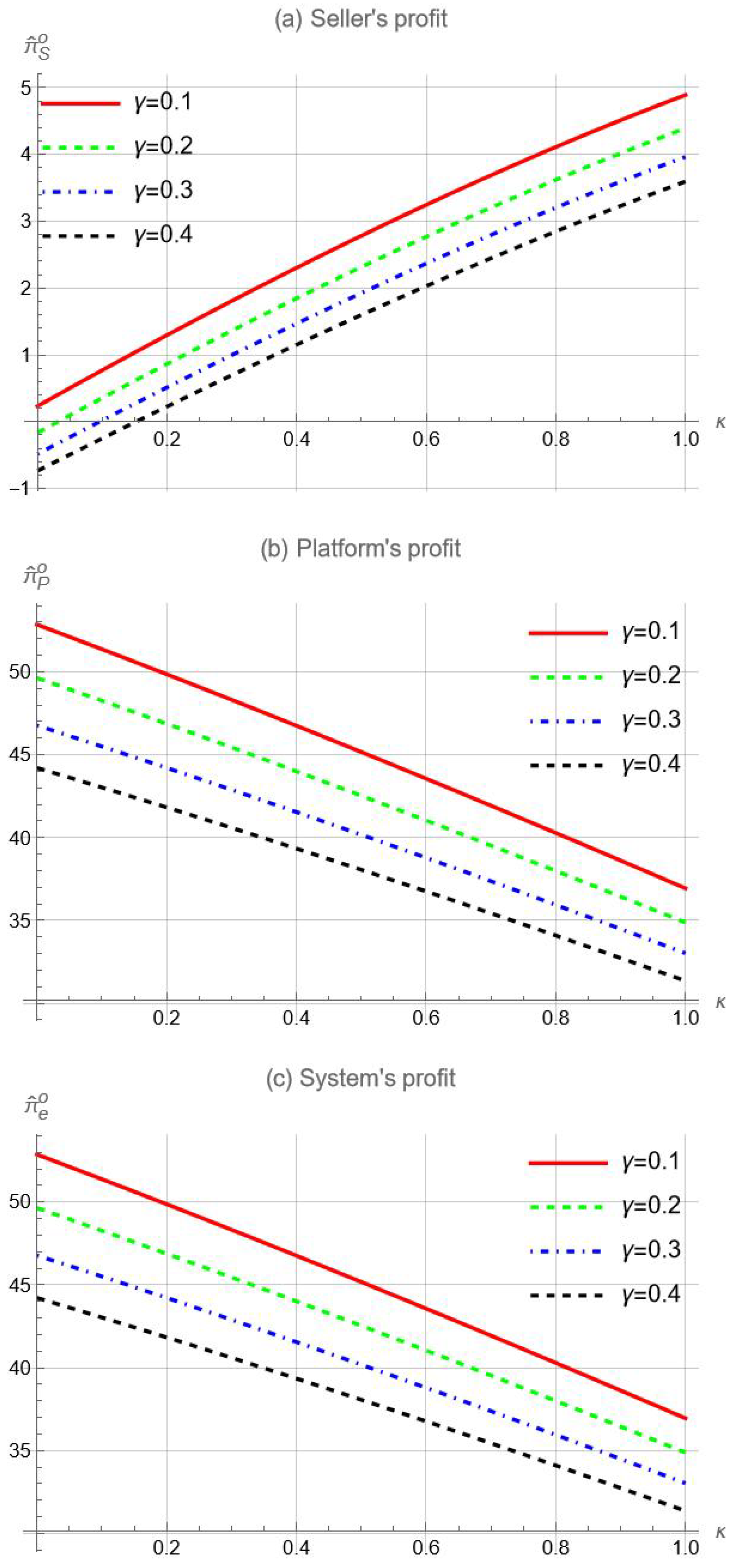 Systems 12 00409 g008