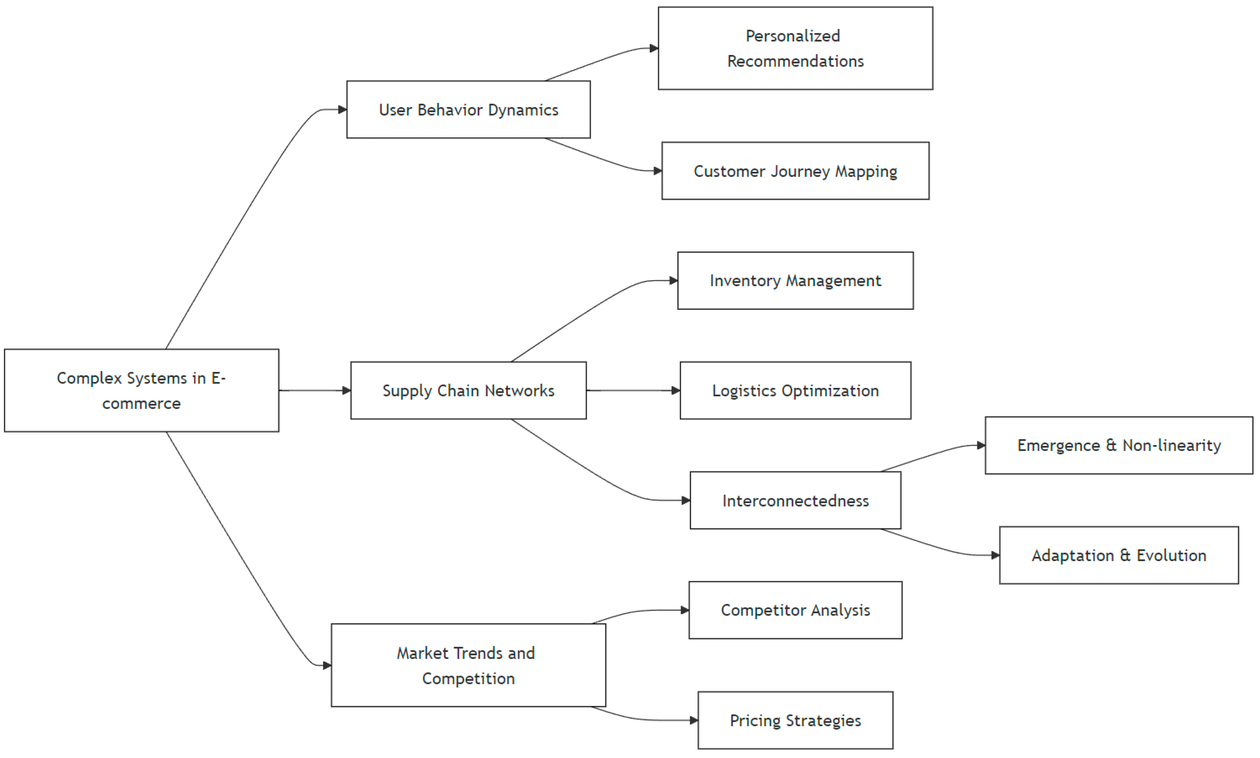 Systems 12 00415 g001