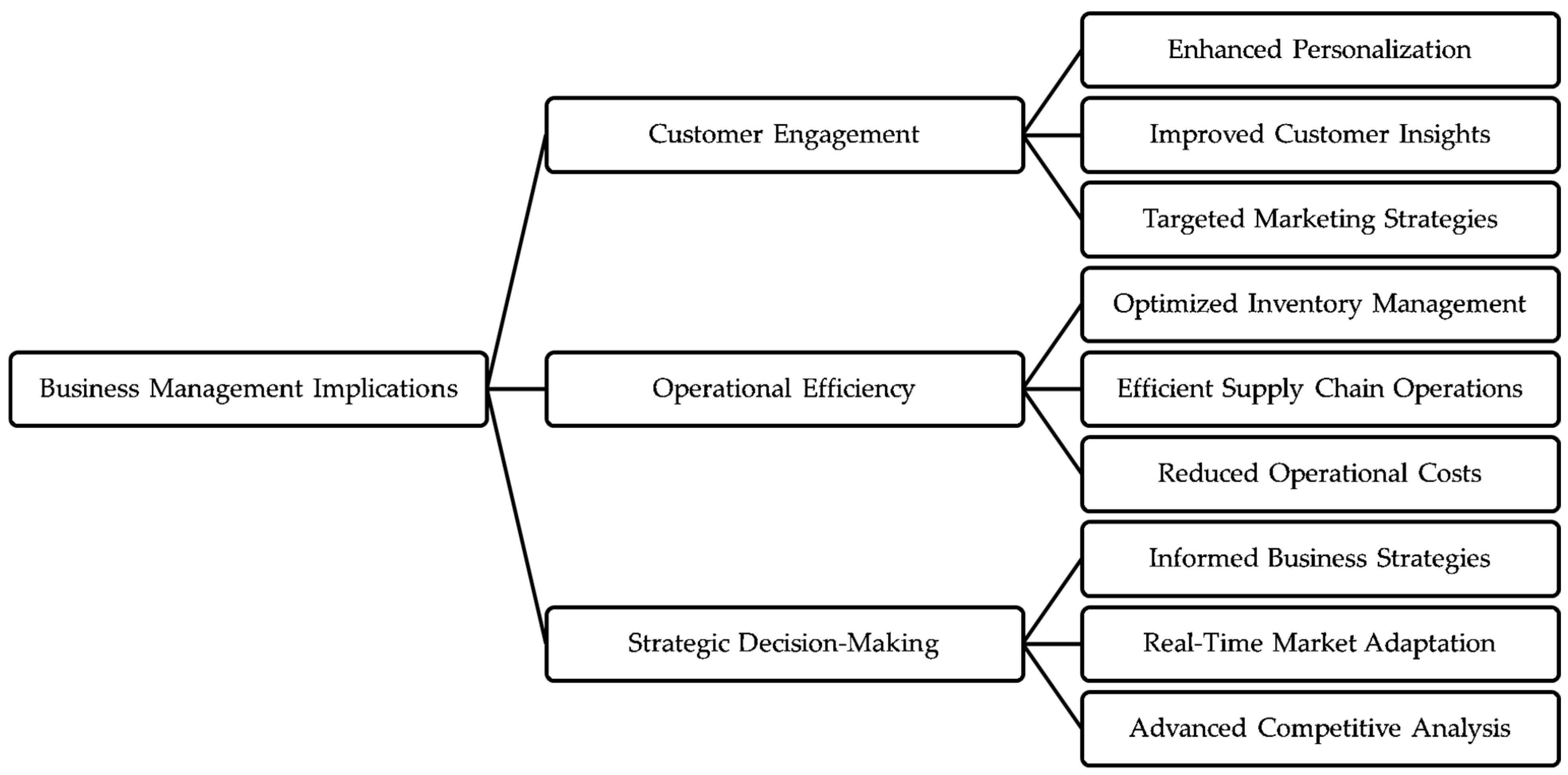 Systems 12 00415 g003