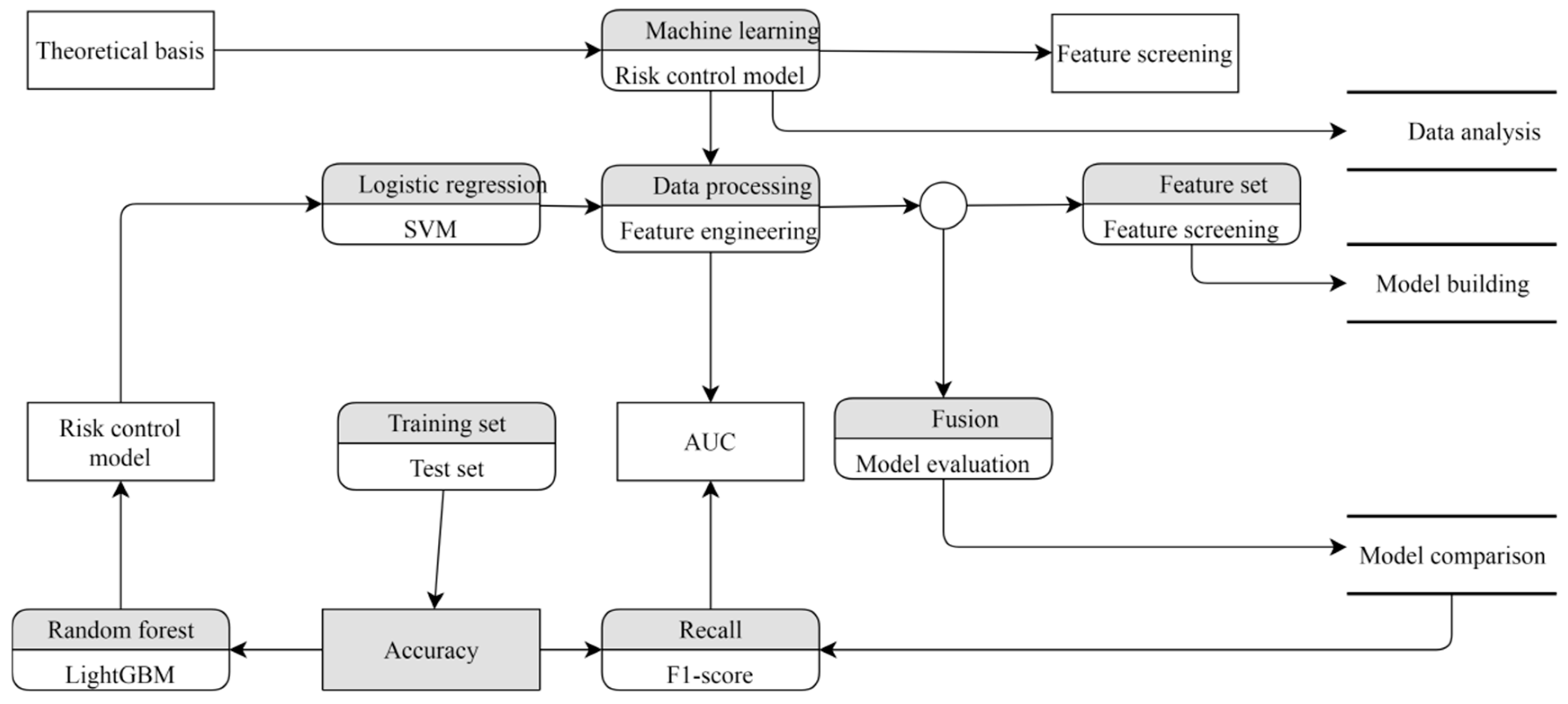 Systems 12 00416 g001