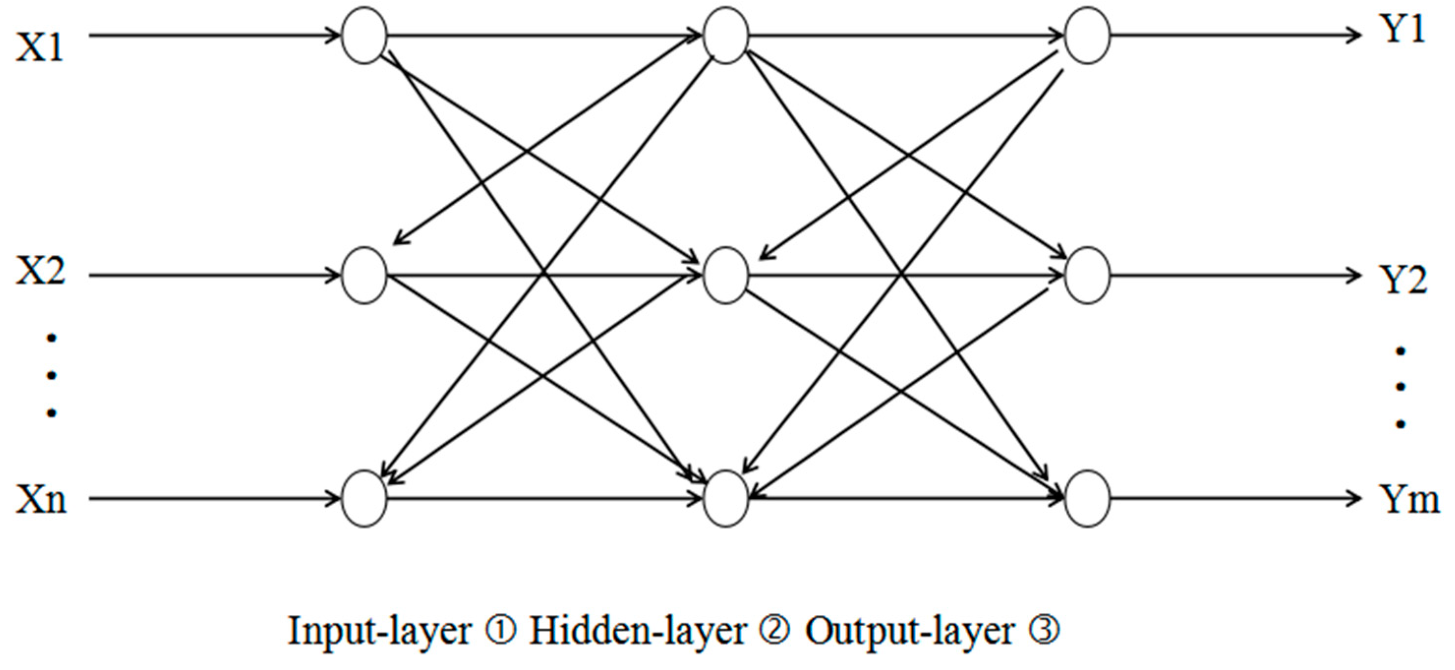 Systems 12 00416 g003