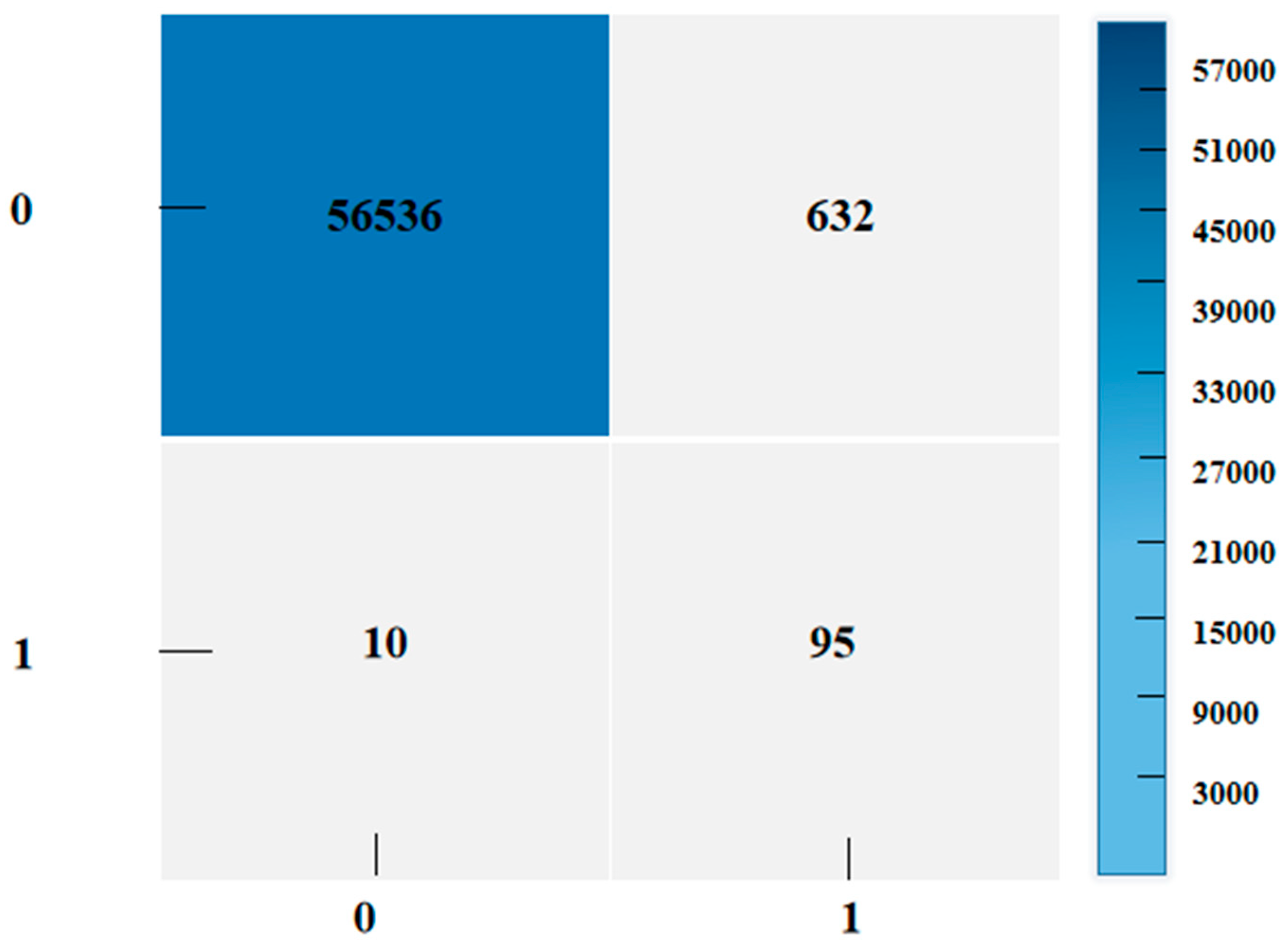 Systems 12 00416 g005