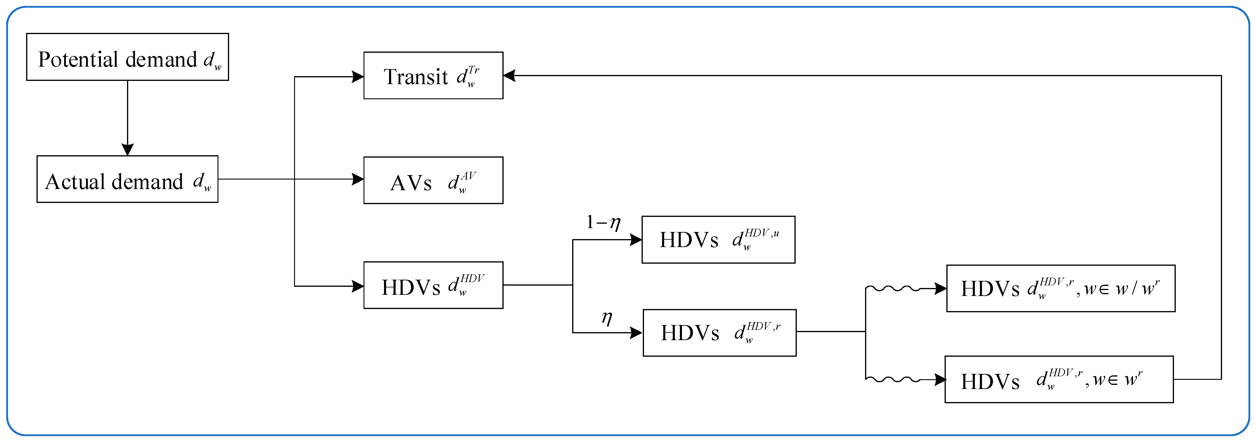 Systems 12 00417 g001 Systems 12 00417 g001