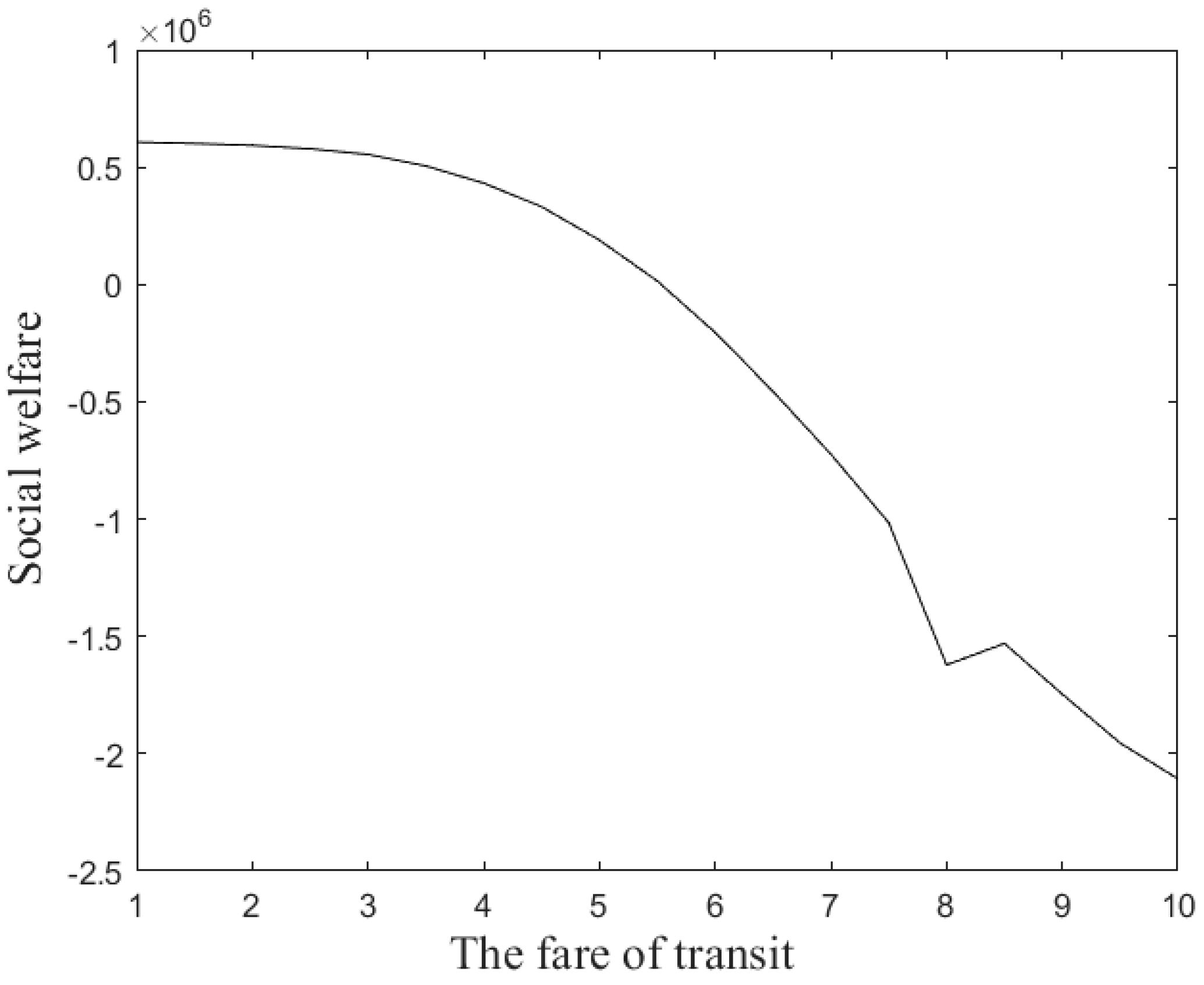 Systems 12 00417 g005 Systems 12 00417 g005