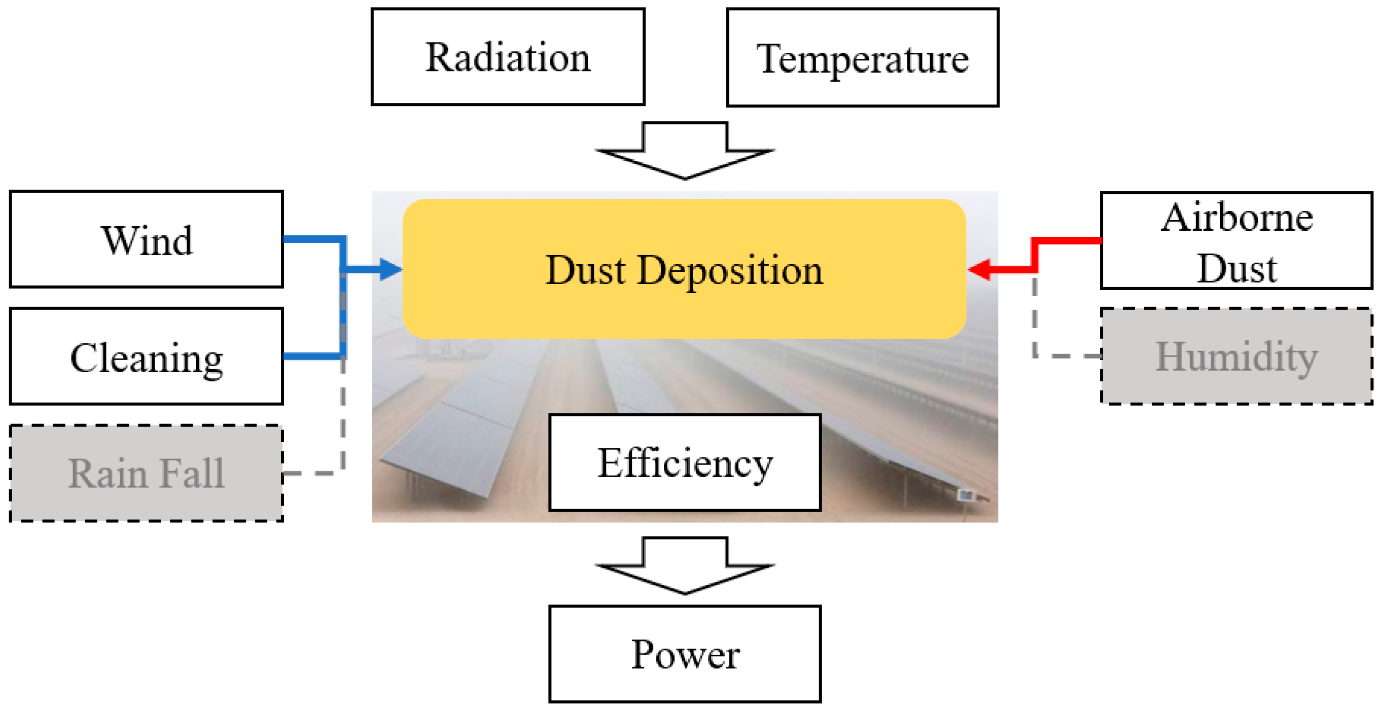 Systems 12 00418 g001