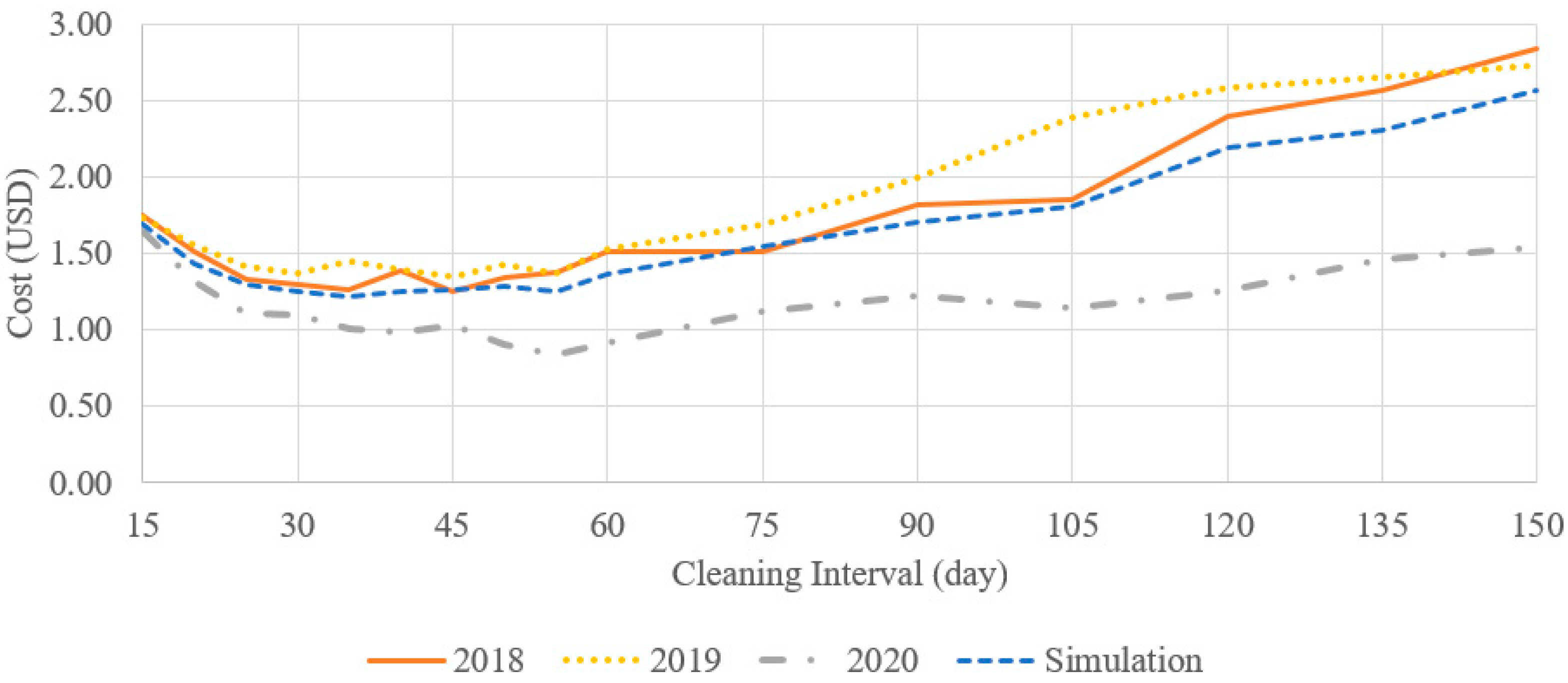 Systems 12 00418 g004