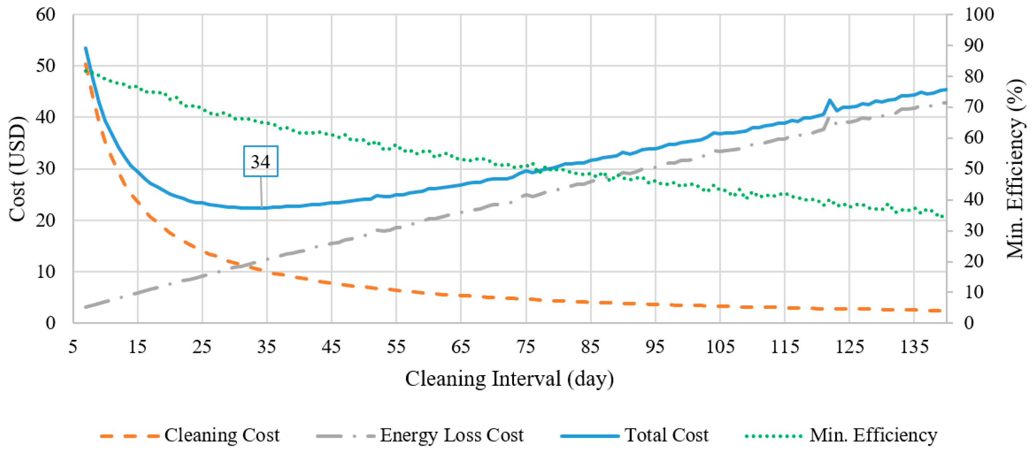 Systems 12 00418 g005