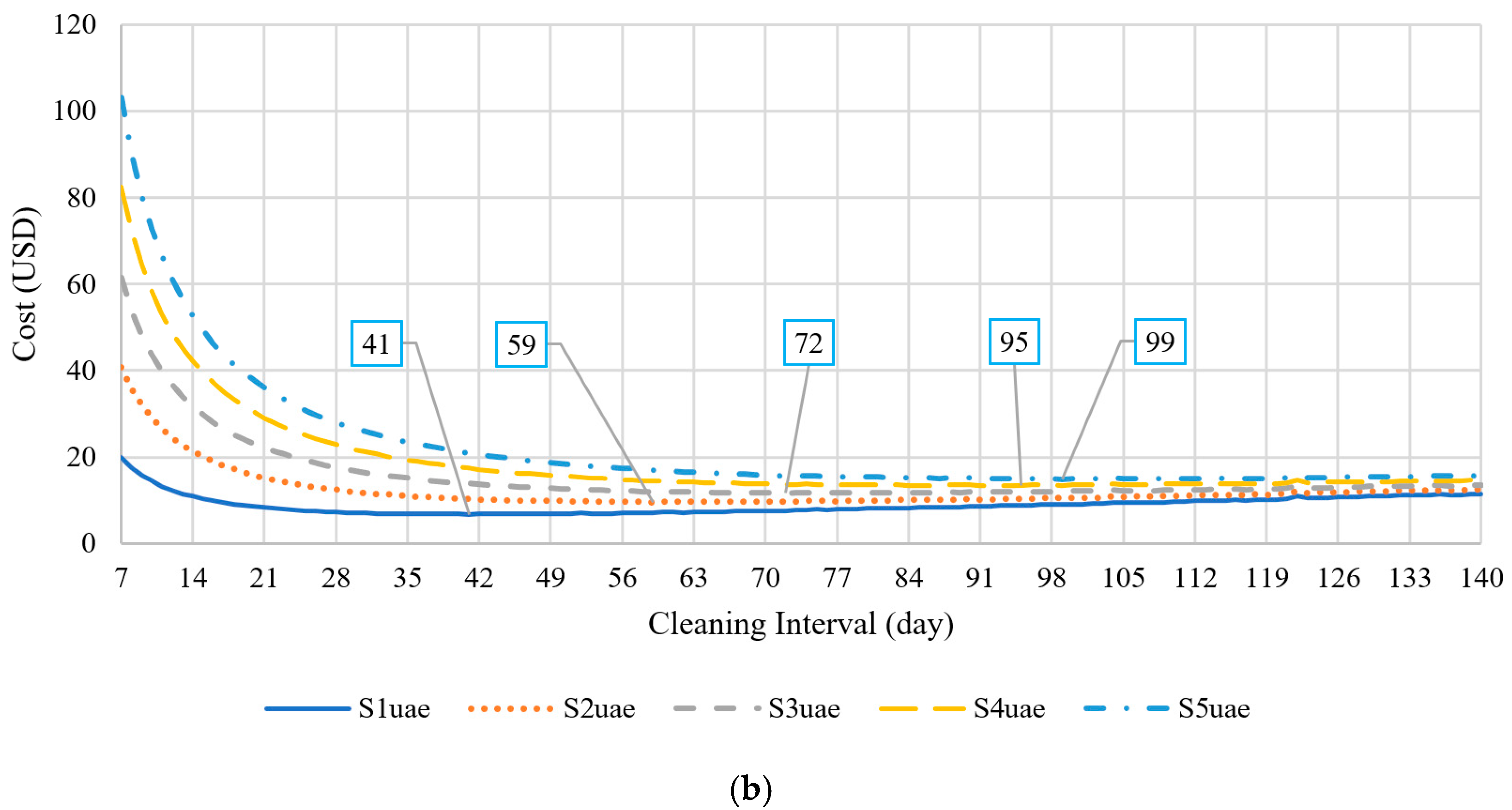 Systems 12 00418 g006b