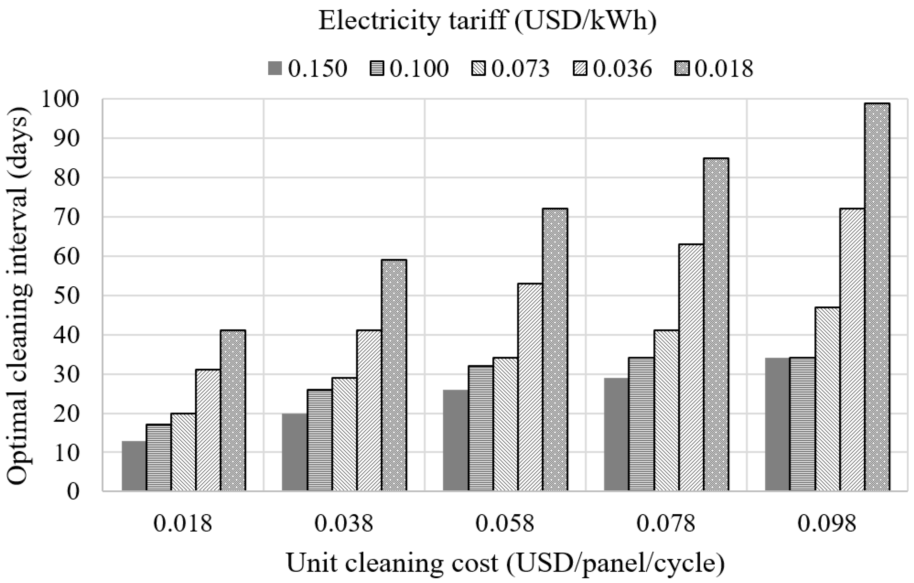Systems 12 00418 g007