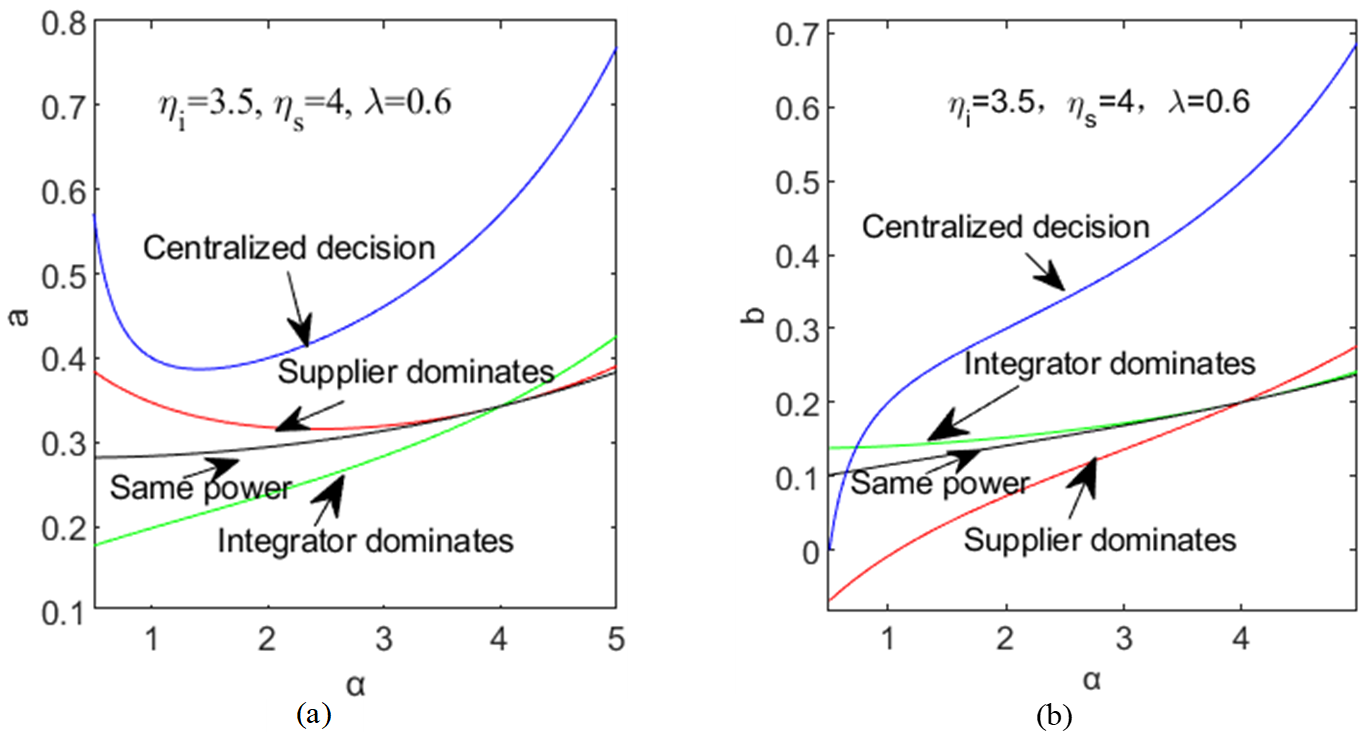 Systems 12 00419 g002