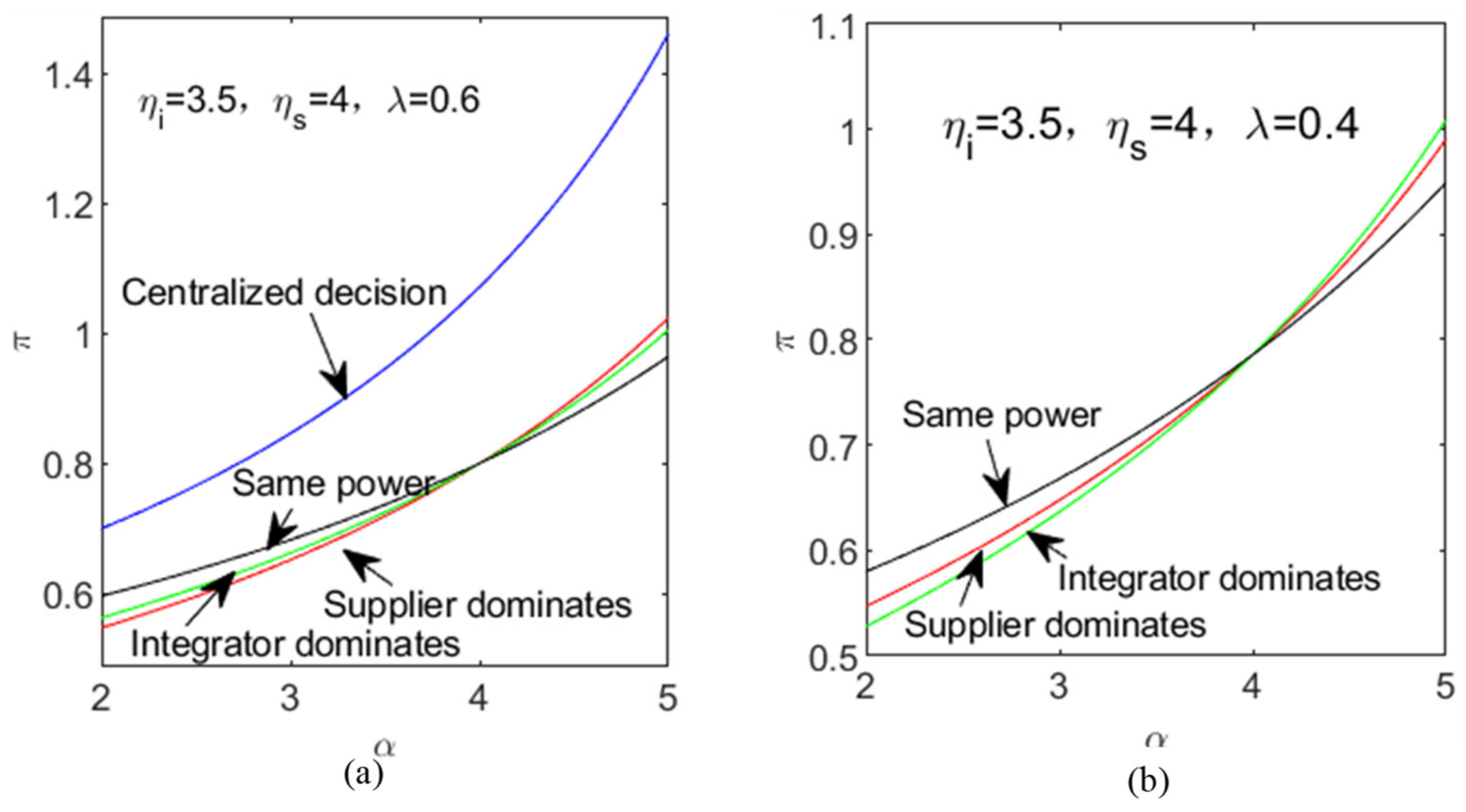 Systems 12 00419 g004